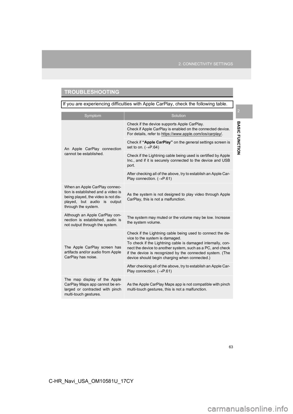 TOYOTA C-HR 2019 Accessories, Audio & Navigation (in English) 63
2. CONNECTIVITY SETTINGS
BASIC FUNCTION
2
C-HR_Navi_USA_OM10581U_17CY
TROUBLESHOOTING
If you are experiencing difficulties with Apple CarPlay, check the following table.
SymptomSolution
An Apple TOYOTA C-HR 2019 Accessories, Audio & Navigation (in English) 63
2. CONNECTIVITY SETTINGS
BASIC FUNCTION
2
C-HR_Navi_USA_OM10581U_17CY
TROUBLESHOOTING
If you are experiencing difficulties with Apple CarPlay, check the following table.
SymptomSolution
An Apple