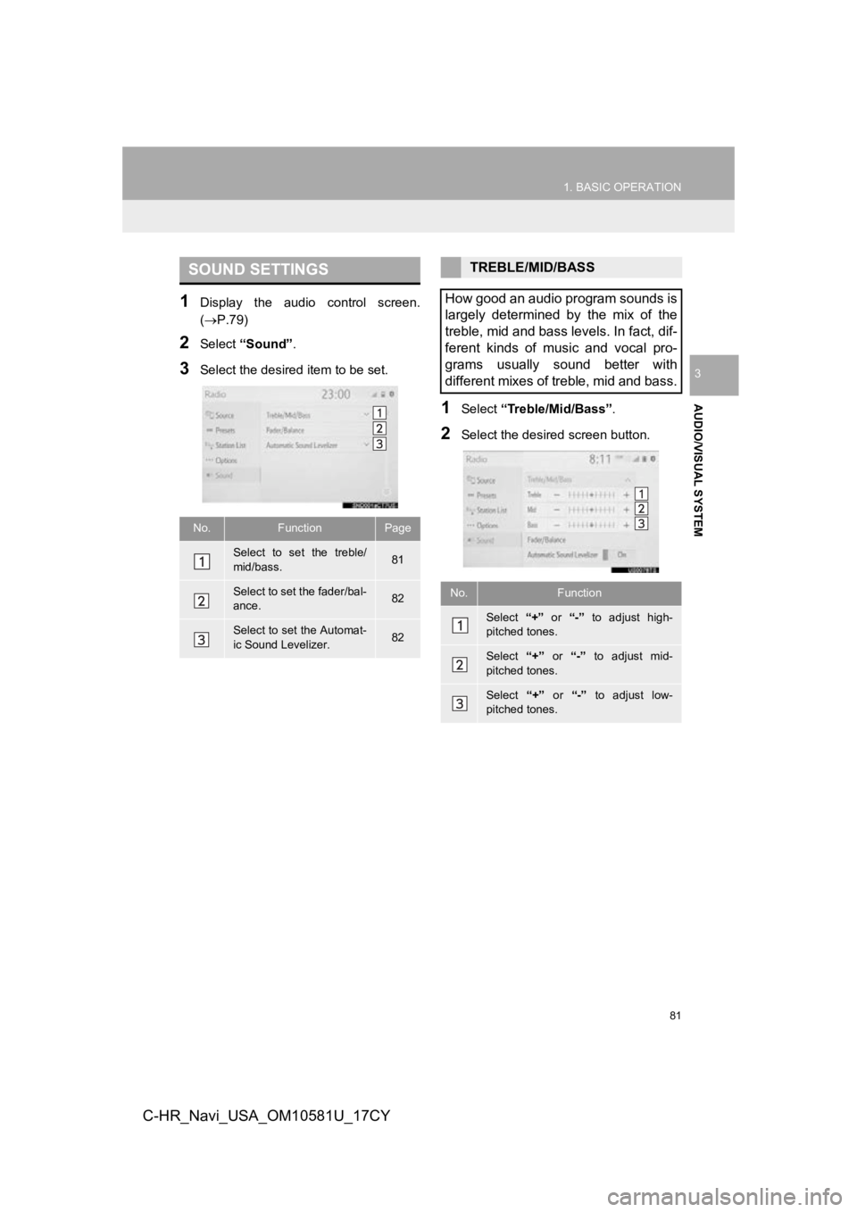 TOYOTA C-HR 2019  Accessories, Audio & Navigation (in English) 81
1. BASIC OPERATION
AUDIO/VISUAL SYSTEM
3
C-HR_Navi_USA_OM10581U_17CY
1Display  the  audio  control  screen.
(P.79)
2Select “Sound” .
3Select the desired  item to be set.
1Select “Treble/Mi TOYOTA C-HR 2019  Accessories, Audio & Navigation (in English) 81
1. BASIC OPERATION
AUDIO/VISUAL SYSTEM
3
C-HR_Navi_USA_OM10581U_17CY
1Display  the  audio  control  screen.
(P.79)
2Select “Sound” .
3Select the desired  item to be set.
1Select “Treble/Mi