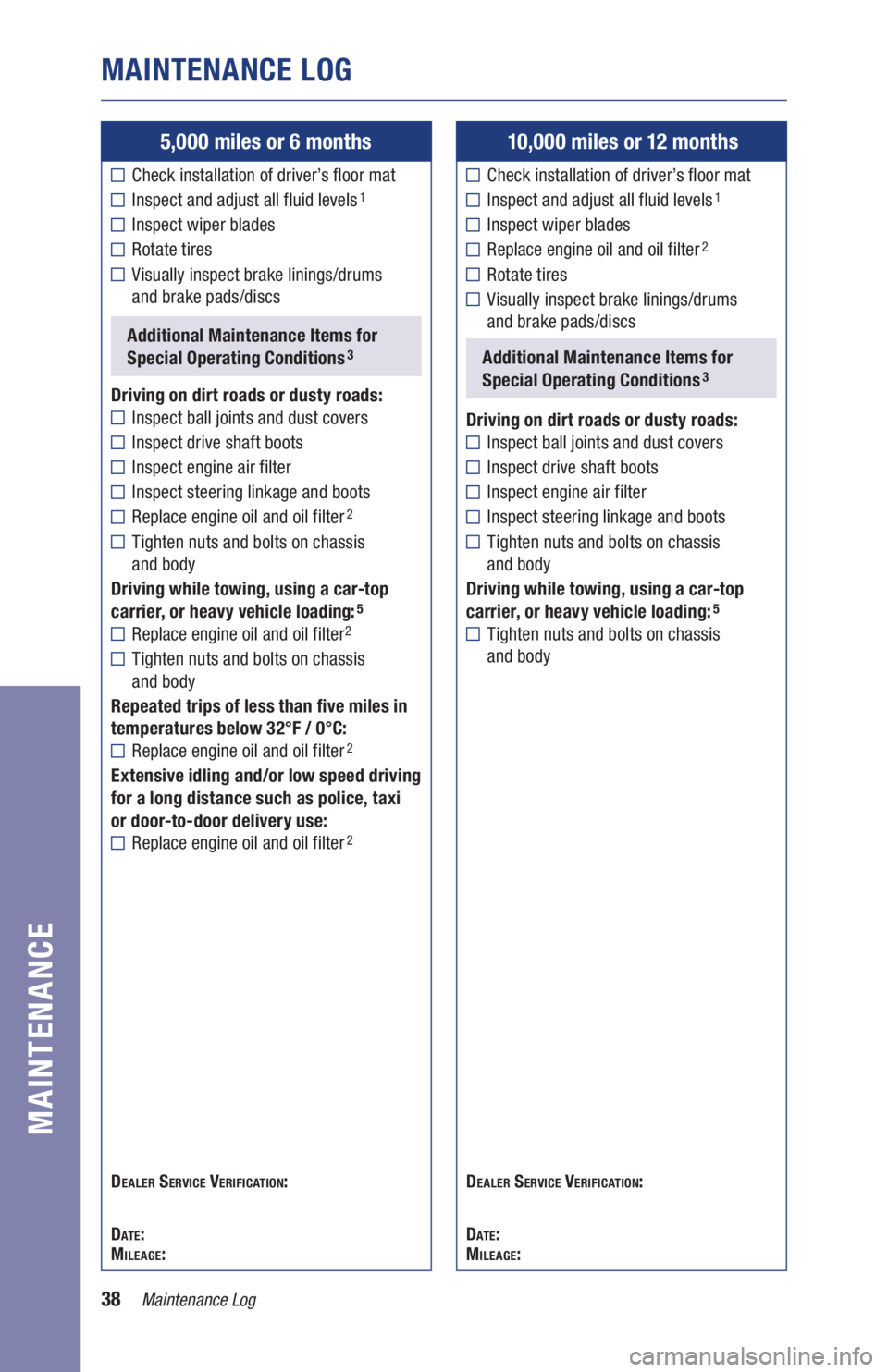 TOYOTA C-HR 2019 Warranties & Maintenance Guides (in English) 38Maintenance Log
MAINTENANCE LOG
MAINTENANCE
5,000 miles or 6 months
Check installation of driver’s floor mat
Inspect and adjust all fluid levels1
Inspect wiper blades
Rotate tires
Visually inspec TOYOTA C-HR 2019 Warranties & Maintenance Guides (in English) 38Maintenance Log
MAINTENANCE LOG
MAINTENANCE
5,000 miles or 6 months
Check installation of driver’s floor mat
Inspect and adjust all fluid levels1
Inspect wiper blades
Rotate tires
Visually inspec