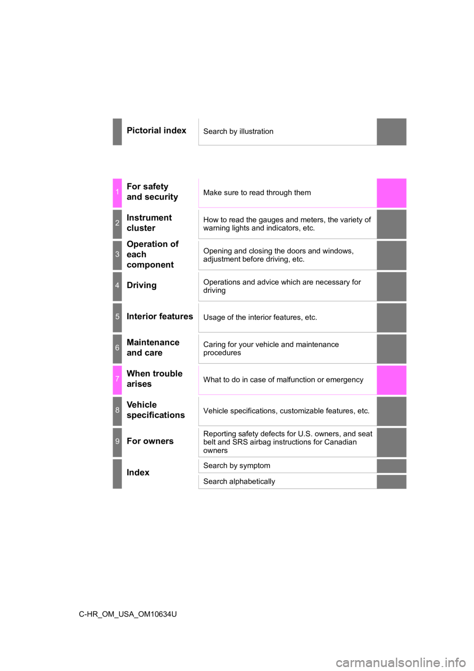 TOYOTA C-HR 2020  Owners Manual (in English) 