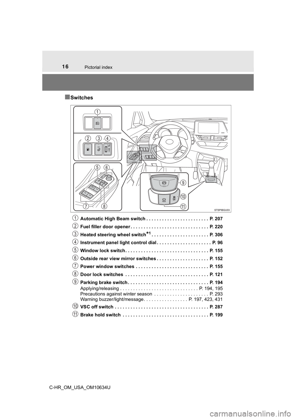 TOYOTA C-HR 2020  Owners Manual (in English) 16Pictorial index
C-HR_OM_USA_OM10634U
■Switches
Automatic High Beam switch . . . . . . . . . . . . . . . . . . . . . . . .  P. 207
Fuel filler door opener . . . . . . . . . . . . . . . . . . . . . 