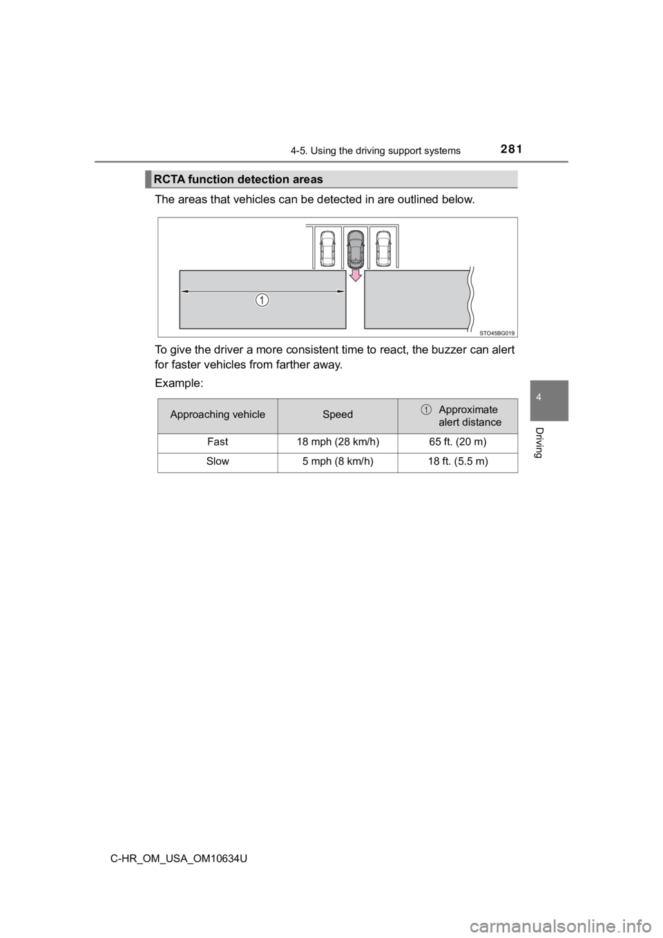 TOYOTA C-HR 2020 Owners Manual (in English) 2814-5. Using the driving support systems
4
Driving
C-HR_OM_USA_OM10634U
The areas that vehicles can be detected in are outlined below.
To give the driver a more consistent time to react, the buzzer TOYOTA C-HR 2020 Owners Manual (in English) 2814-5. Using the driving support systems
4
Driving
C-HR_OM_USA_OM10634U
The areas that vehicles can be detected in are outlined below.
To give the driver a more consistent time to react, the buzzer