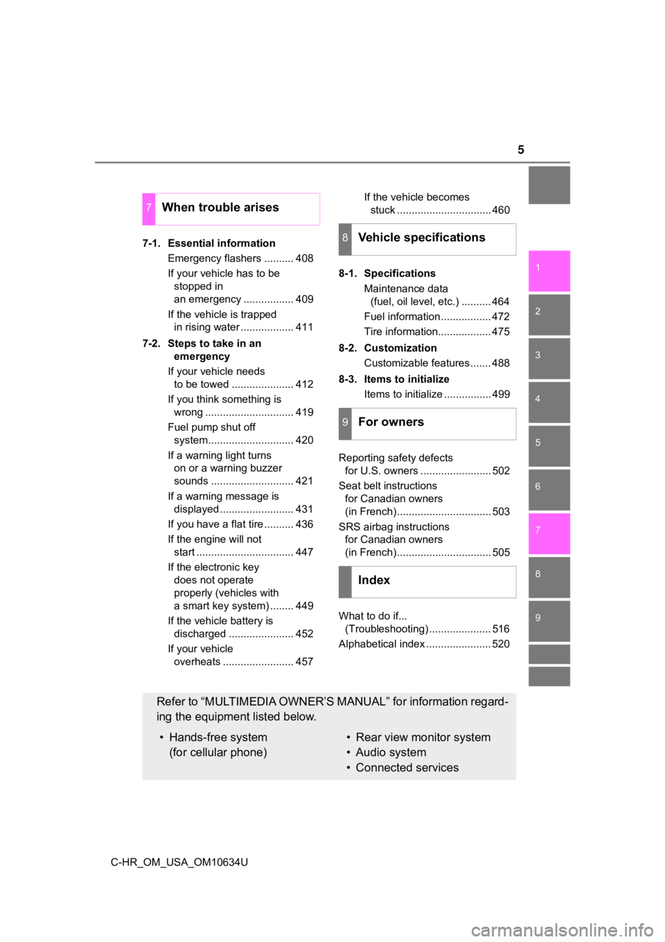 TOYOTA C-HR 2020 Owners Manual (in English) 5
1
8 7 5 4
3
2
9
C-HR_OM_USA_OM10634U
6
7-1. Essential informationEmergency flashers .......... 408
If your vehicle has to be stopped in
an emergency ................. 409
If the vehicle is trapped TOYOTA C-HR 2020 Owners Manual (in English) 5
1
8 7 5 4
3
2
9
C-HR_OM_USA_OM10634U
6
7-1. Essential informationEmergency flashers .......... 408
If your vehicle has to be stopped in
an emergency ................. 409
If the vehicle is trapped
