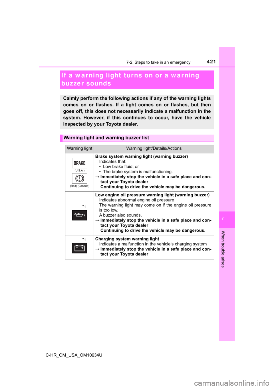 TOYOTA C-HR 2020 Owners Manual (in English) 4217-2. Steps to take in an emergency
C-HR_OM_USA_OM10634U
7
When trouble arises
If a warning light turns on or a war ning
buzzer sounds
Calmly perform the following actions if any of the warning li TOYOTA C-HR 2020 Owners Manual (in English) 4217-2. Steps to take in an emergency
C-HR_OM_USA_OM10634U
7
When trouble arises
If a warning light turns on or a war ning
buzzer sounds
Calmly perform the following actions if any of the warning li