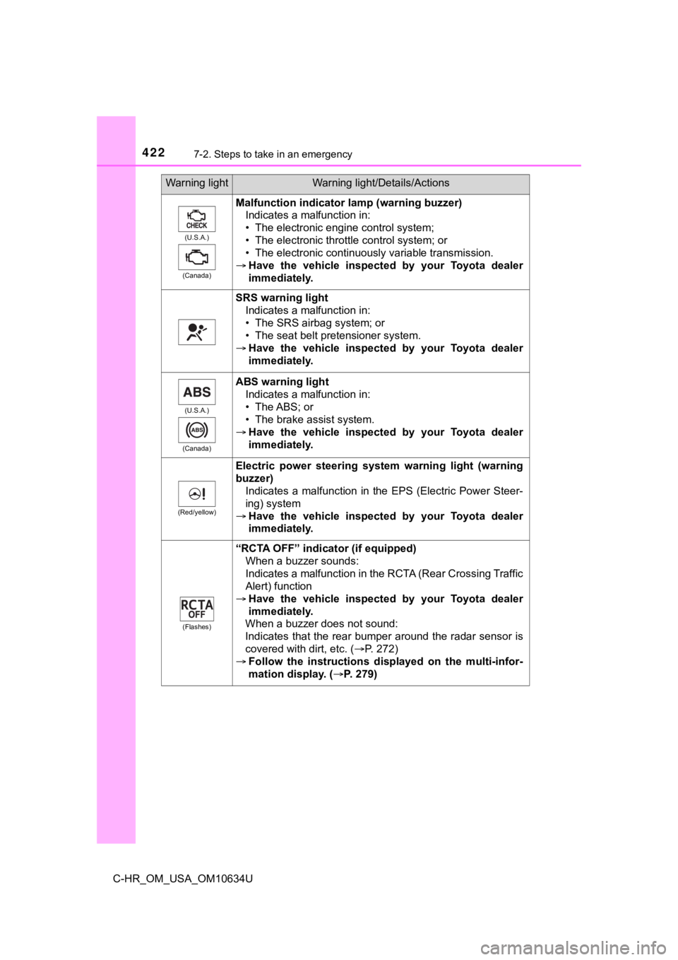 TOYOTA C-HR 2020 (in English) Service Manual 4227-2. Steps to take in an emergency
C-HR_OM_USA_OM10634U
(U.S.A.)
(Canada)
Malfunction indicator lamp (warning buzzer) Indicates a malfunction in:
• The electronic engine control system;
• The e TOYOTA C-HR 2020 (in English) Service Manual 4227-2. Steps to take in an emergency
C-HR_OM_USA_OM10634U
(U.S.A.)
(Canada)
Malfunction indicator lamp (warning buzzer) Indicates a malfunction in:
• The electronic engine control system;
• The e