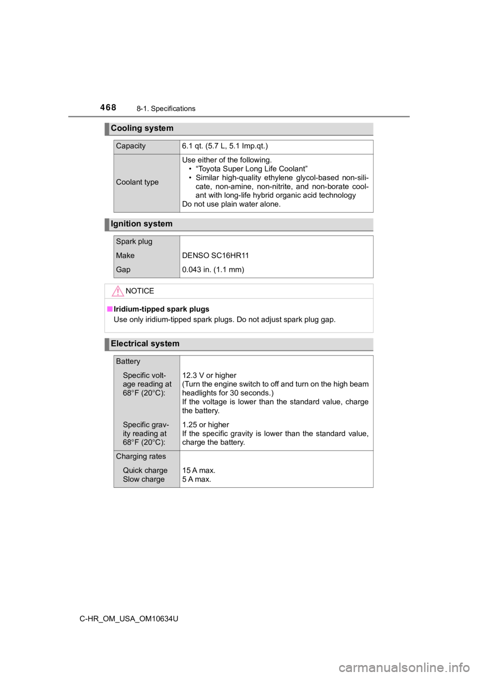 TOYOTA C-HR 2020 Owners Manual (in English) 4688-1. Specifications
C-HR_OM_USA_OM10634U
Cooling system
Capacity6.1 qt. (5.7 L, 5.1 Imp.qt.)
Coolant type
Use either of the following.• “Toyota Super Long Life Coolant”
• Similar high-qu TOYOTA C-HR 2020 Owners Manual (in English) 4688-1. Specifications
C-HR_OM_USA_OM10634U
Cooling system
Capacity6.1 qt. (5.7 L, 5.1 Imp.qt.)
Coolant type
Use either of the following.• “Toyota Super Long Life Coolant”
• Similar high-qu