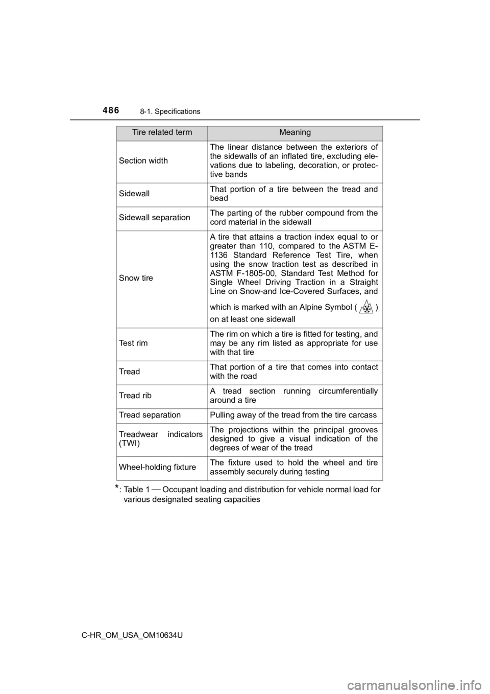 TOYOTA C-HR 2020 Owners Manual (in English) 4868-1. Specifications
C-HR_OM_USA_OM10634U
*: Table 1 Occupant loading and distribution for vehicle normal load for
various designated seating capacities
Section width
The linear distance betw TOYOTA C-HR 2020 Owners Manual (in English) 4868-1. Specifications
C-HR_OM_USA_OM10634U
*: Table 1 Occupant loading and distribution for vehicle normal load for
various designated seating capacities
Section width
The linear distance betw