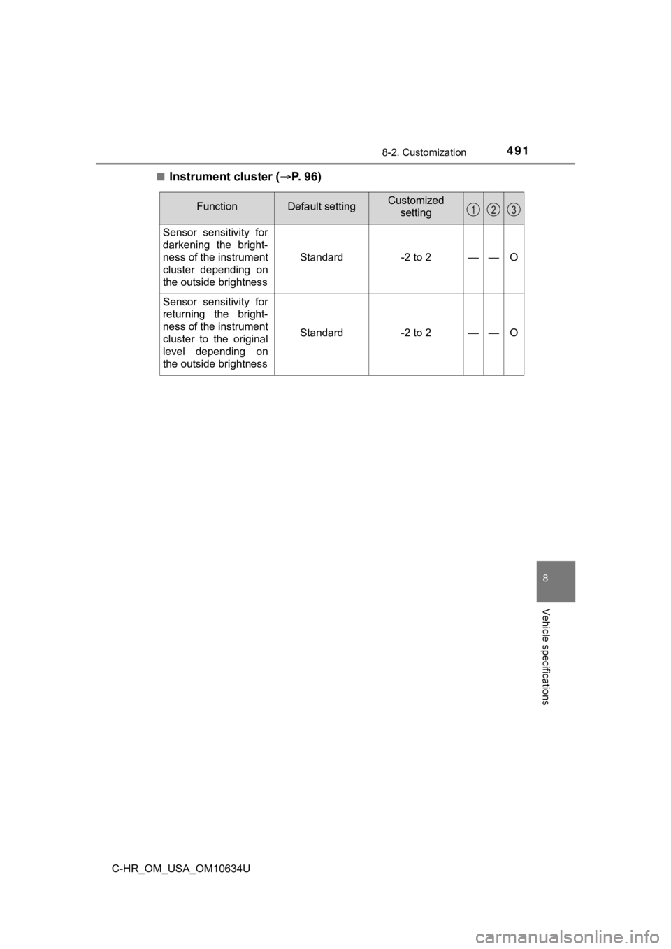 TOYOTA C-HR 2020 (in English) Service Manual 4918-2. Customization
8
Vehicle specifications
C-HR_OM_USA_OM10634U■
Instrument cluster (
P. 96)
FunctionDefault settingCustomized
setting
Sensor sensitivity for
darkening the bright-
ness o TOYOTA C-HR 2020 (in English) Service Manual 4918-2. Customization
8
Vehicle specifications
C-HR_OM_USA_OM10634U■
Instrument cluster (
P. 96)
FunctionDefault settingCustomized
setting
Sensor sensitivity for
darkening the bright-
ness o