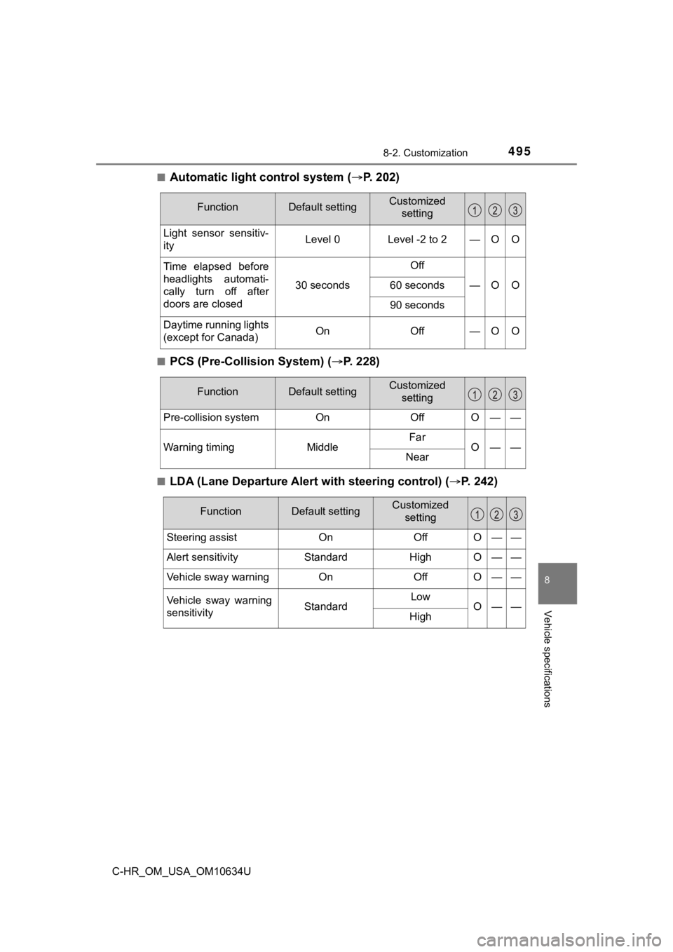 TOYOTA C-HR 2020 (in English) Service Manual 4958-2. Customization
8
Vehicle specifications
C-HR_OM_USA_OM10634U■
Automatic light control system (
P. 202)
■PCS (Pre-Collision System) ( P. 228)
■LDA (Lane Departure Alert with steerin TOYOTA C-HR 2020 (in English) Service Manual 4958-2. Customization
8
Vehicle specifications
C-HR_OM_USA_OM10634U■
Automatic light control system (
P. 202)
■PCS (Pre-Collision System) ( P. 228)
■LDA (Lane Departure Alert with steerin