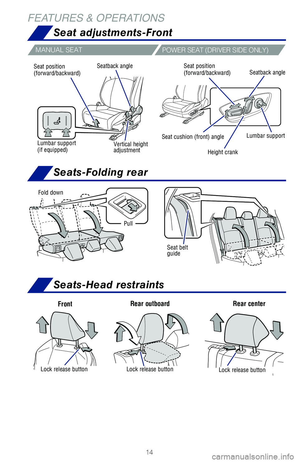 TOYOTA C-HR 2020 (in English) User Guide 14
FEATURES & OPERATIONS
Seat adjustments-Front
FrontRear center
Rear outboard
Lock release buttonLock release buttonLock release button
Fold down
Seat belt
guide
Pull
MANUAL SEAT
POWER SEAT (DRIVER S TOYOTA C-HR 2020 (in English) User Guide 14
FEATURES & OPERATIONS
Seat adjustments-Front
FrontRear center
Rear outboard
Lock release buttonLock release buttonLock release button
Fold down
Seat belt
guide
Pull
MANUAL SEAT
POWER SEAT (DRIVER S