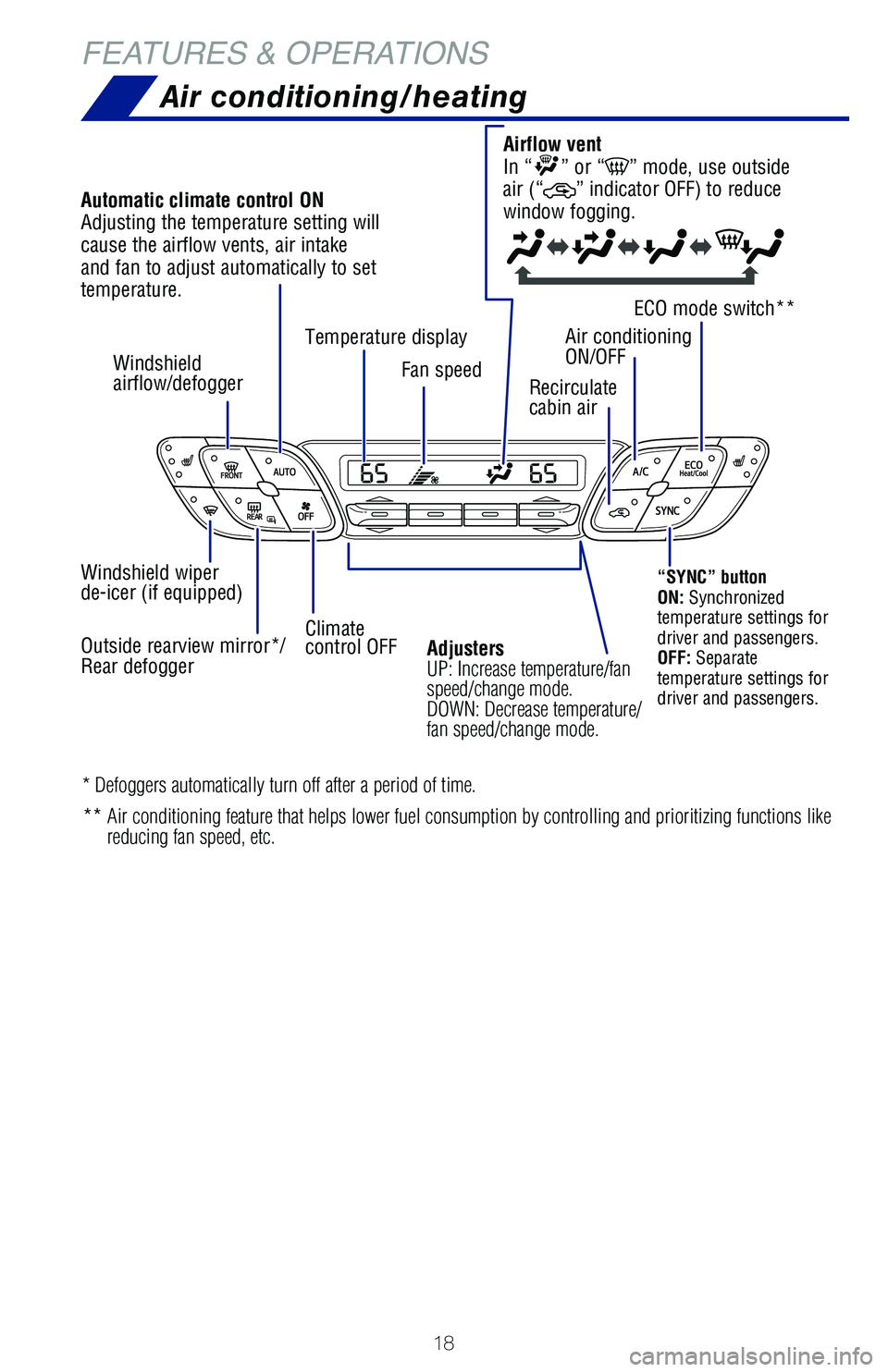 TOYOTA C-HR 2020 (in English) User Guide 18
FEATURES & OPERATIONSAir conditioning/heating
“SYNC” button
ON: Synchronized
temperature settings for
driver and passengers.
OFF: Separate
temperature settings for
driver and passengers.
EC TOYOTA C-HR 2020 (in English) User Guide 18
FEATURES & OPERATIONSAir conditioning/heating
“SYNC” button
ON: Synchronized
temperature settings for
driver and passengers.
OFF: Separate
temperature settings for
driver and passengers.
EC