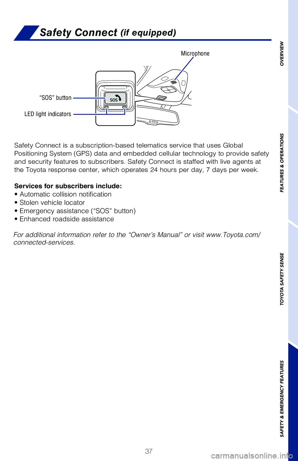 TOYOTA C-HR 2020 (in English) Owners Guide 37
OVERVIEW
FEATURES & OPERATIONS
TOYOTA SAFETY SENSE
SAFETY & EMERGENCY FEATURES
Safety Connect (if equipped)
Safety Connect is a subscription-based telematics service that uses Global
Positioning TOYOTA C-HR 2020 (in English) Owners Guide 37
OVERVIEW
FEATURES & OPERATIONS
TOYOTA SAFETY SENSE
SAFETY & EMERGENCY FEATURES
Safety Connect (if equipped)
Safety Connect is a subscription-based telematics service that uses Global
Positioning