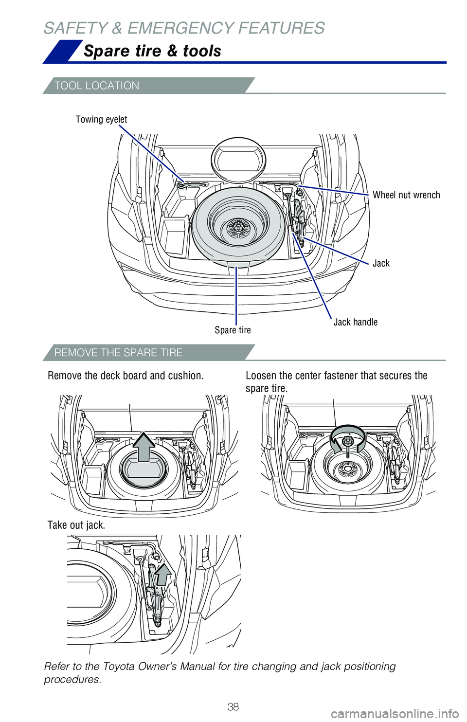 TOYOTA C-HR 2020 (in English) Owners Guide 38
Spare tire & tools
SAFETY & EMERGENCY FEATURES
TOOL LOCATION
REMOVE THE SPARE TIRE
Refer to the Toyota Owner’s Manual for tire changing and jack positioning
procedures.
Remove the deck board and TOYOTA C-HR 2020 (in English) Owners Guide 38
Spare tire & tools
SAFETY & EMERGENCY FEATURES
TOOL LOCATION
REMOVE THE SPARE TIRE
Refer to the Toyota Owner’s Manual for tire changing and jack positioning
procedures.
Remove the deck board and