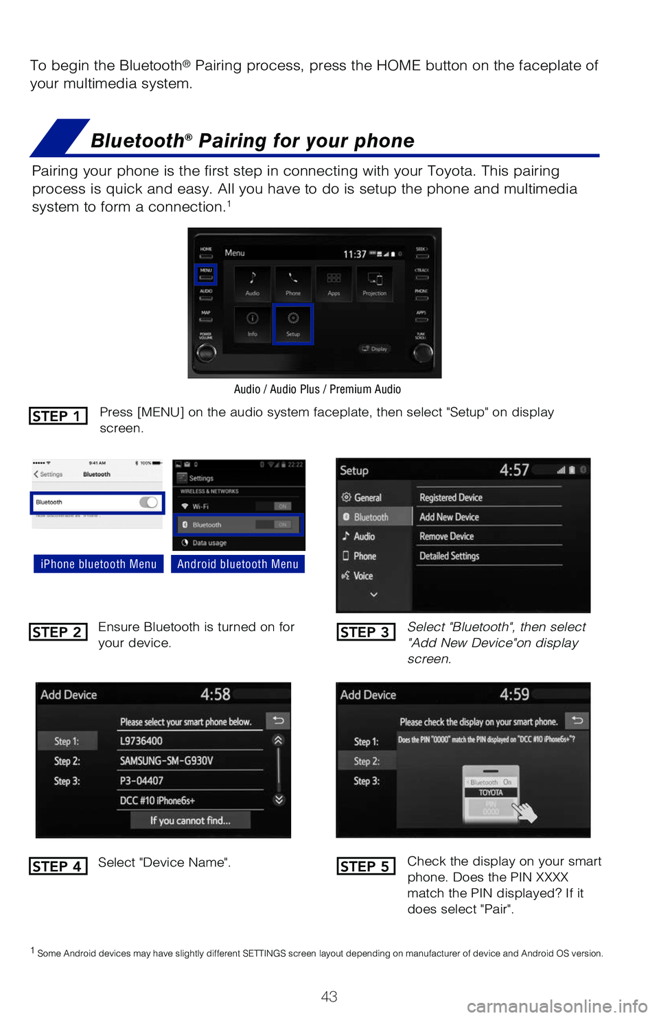 TOYOTA C-HR 2020   (in English) Service Manual 43
To begin the Bluetooth® Pairing process, press the HOME button on the faceplate of 
your multimedia system.
Bluetooth® Pairing for your phone
Pairing your phone is the first step in connecting wi