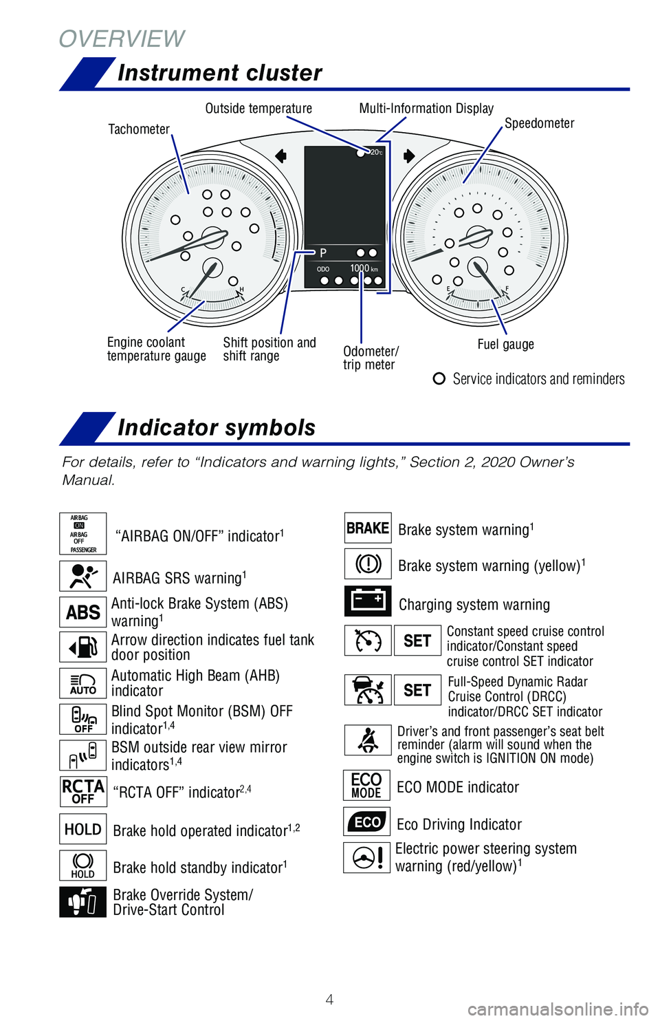 TOYOTA C-HR 2020  Owners Manual (in English) 4
OVERVIEWInstrument cluster
Indicator symbols
For details, refer to “Indicators and warning lights,” Section 2, 202\
0 Owner’s 
Manual.
Automatic High Beam (AHB) 
indicator
Electric power steer