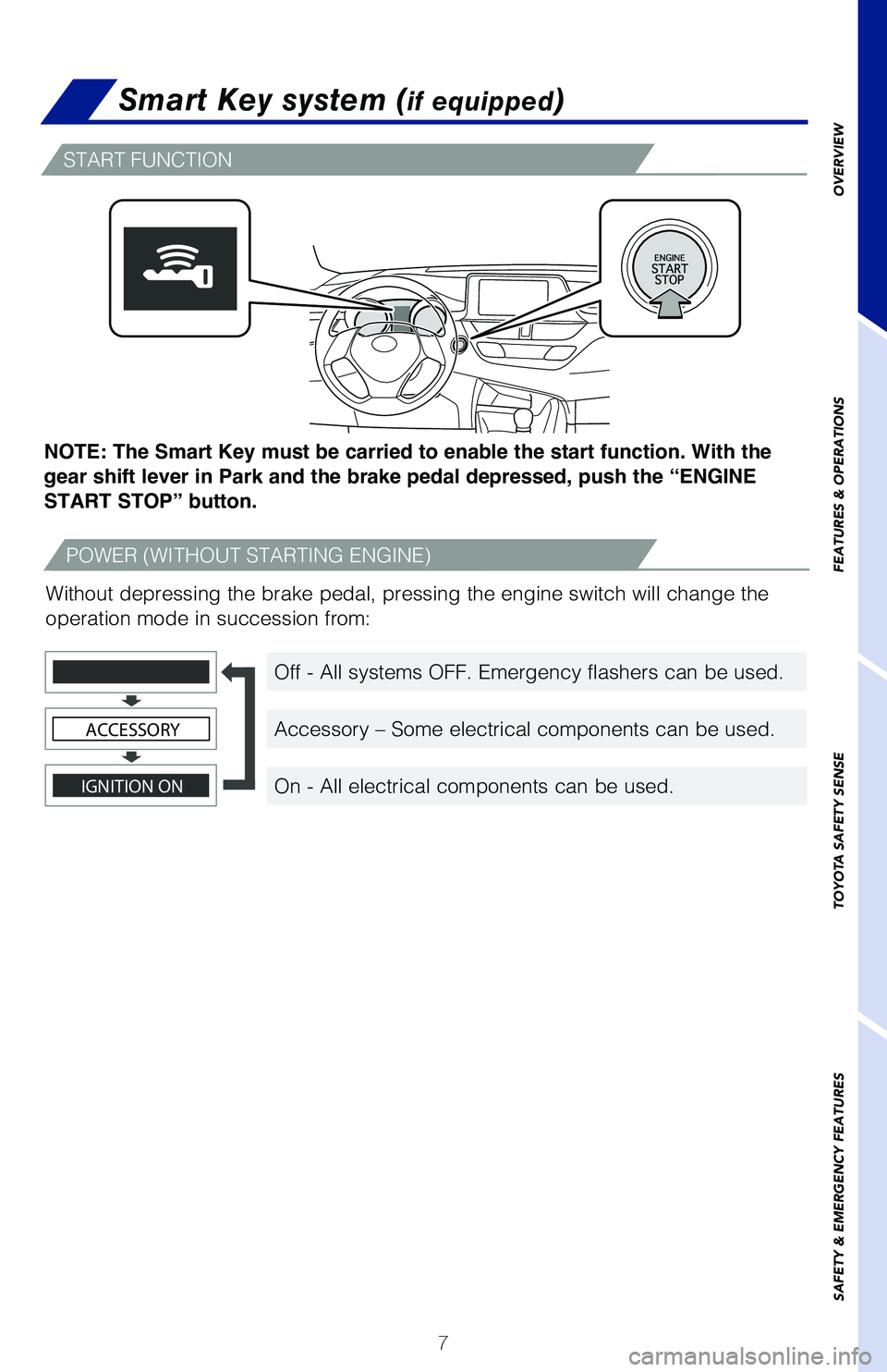 TOYOTA C-HR 2020 Owners Manual (in English) 7
OVERVIEW
FEATURES & OPERATIONS
TOYOTA SAFETY SENSE
SAFETY & EMERGENCY FEATURES
Smart Key system (if equipped)
START FUNCTION
POWER (WITHOUT STARTING ENGINE)
Off - All systems OFF. Emergency flashers TOYOTA C-HR 2020 Owners Manual (in English) 7
OVERVIEW
FEATURES & OPERATIONS
TOYOTA SAFETY SENSE
SAFETY & EMERGENCY FEATURES
Smart Key system (if equipped)
START FUNCTION
POWER (WITHOUT STARTING ENGINE)
Off - All systems OFF. Emergency flashers