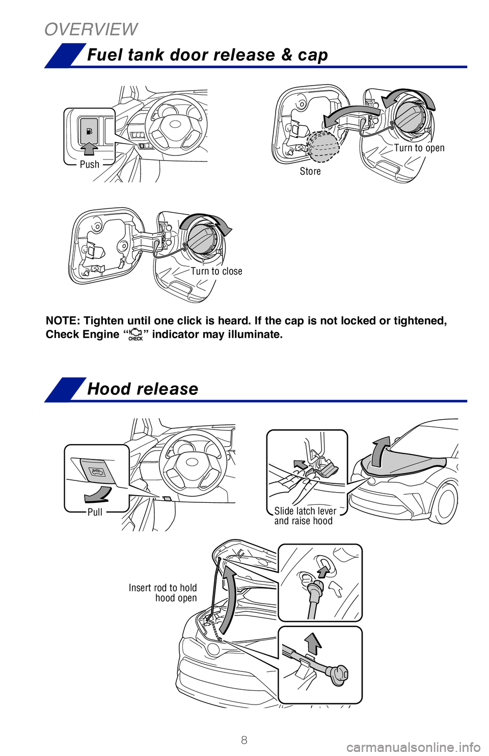 TOYOTA C-HR 2020  Owners Manual (in English) 8
OVERVIEW
Slide latch lever
and raise hoodPull
NOTE: Tighten until one click is heard. If the cap is not locked or tightened, 
Check Engine “
” indicator may illuminate.
Push
Turn to open
Turn to