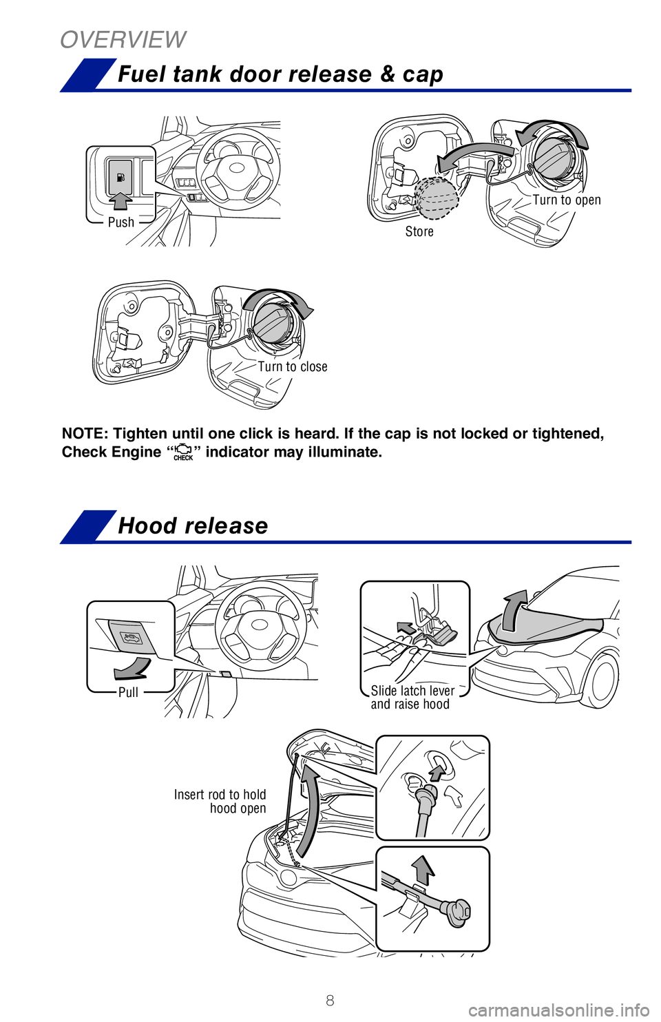 TOYOTA C-HR 2020 Owners Manual (in English) 8
OVERVIEW
Slide latch lever
and raise hoodPull
NOTE: Tighten until one click is heard. If the cap is not locked or tightened,
Check Engine “
” indicator may illuminate.
Push
Turn to open
Turn to TOYOTA C-HR 2020 Owners Manual (in English) 8
OVERVIEW
Slide latch lever
and raise hoodPull
NOTE: Tighten until one click is heard. If the cap is not locked or tightened,
Check Engine “
” indicator may illuminate.
Push
Turn to open
Turn to