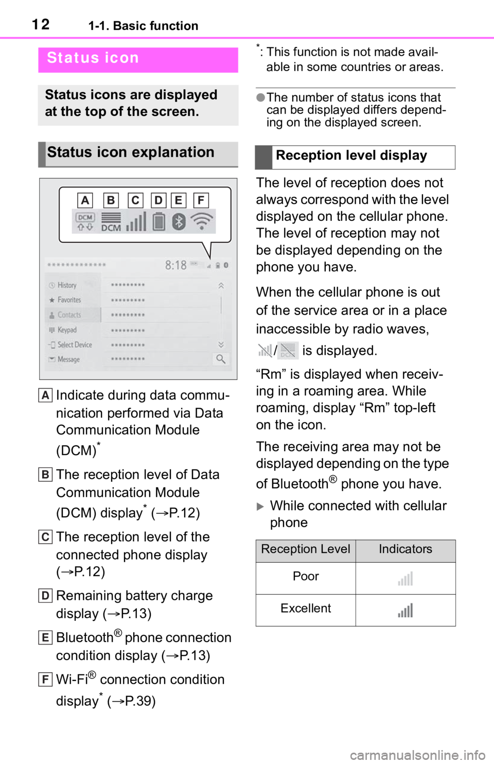 TOYOTA C-HR 2020 Accessories, Audio & Navigation (in English) 121-1. Basic function
Indicate during data commu-
nication performed via Data
Communication Module
(DCM)
*
The reception level of Data
Communication Module
(DCM) display
* ( P.12)
The reception TOYOTA C-HR 2020 Accessories, Audio & Navigation (in English) 121-1. Basic function
Indicate during data commu-
nication performed via Data
Communication Module
(DCM)
*
The reception level of Data
Communication Module
(DCM) display
* ( P.12)
The reception
