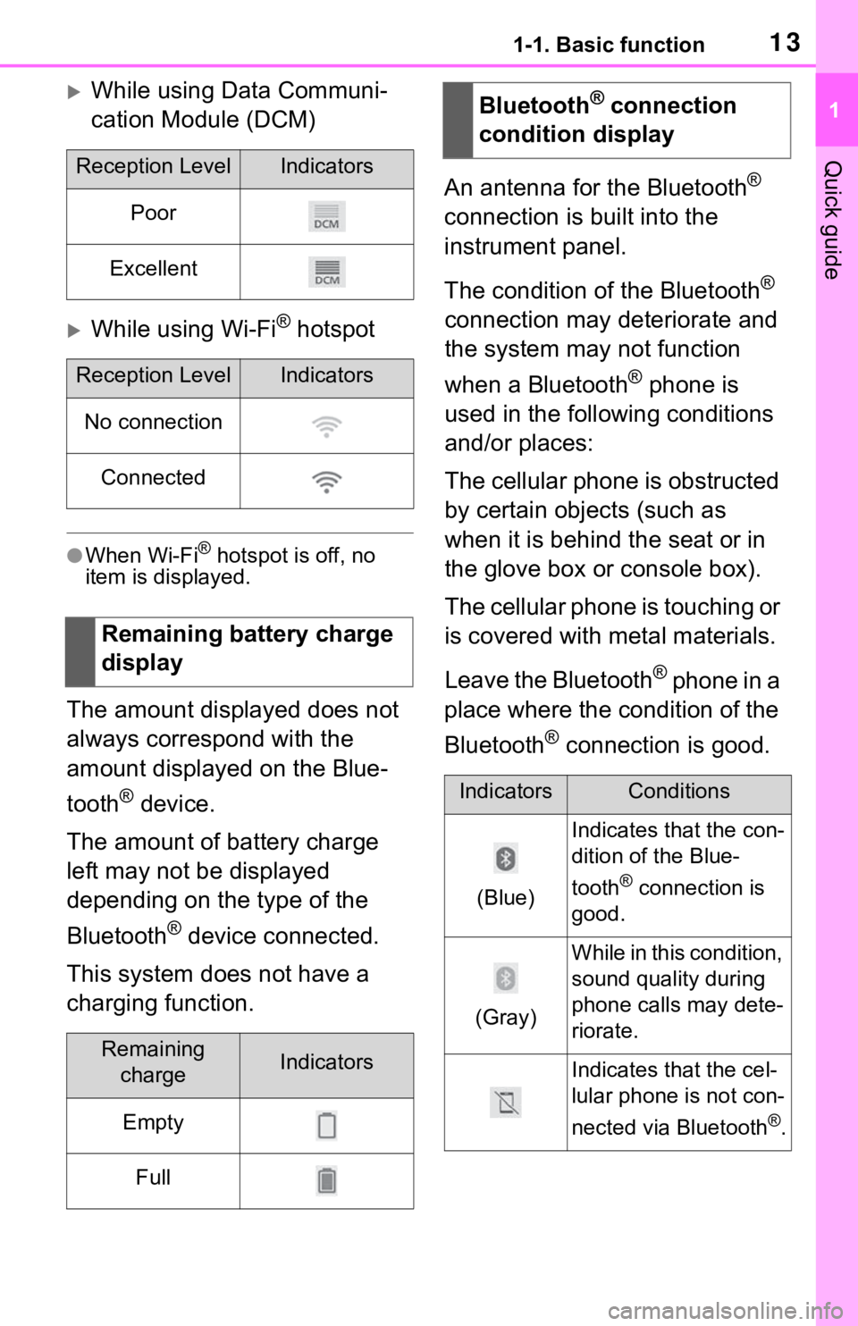 TOYOTA C-HR 2020 Accessories, Audio & Navigation (in English) 131-1. Basic function
1
Quick guide
While using Data Communi-
cation Module (DCM)
While using Wi-Fi® hotspot
●When Wi-Fi® hotspot is off, no
item is displayed.
The amount displayed does not TOYOTA C-HR 2020 Accessories, Audio & Navigation (in English) 131-1. Basic function
1
Quick guide
While using Data Communi-
cation Module (DCM)
While using Wi-Fi® hotspot
●When Wi-Fi® hotspot is off, no
item is displayed.
The amount displayed does not