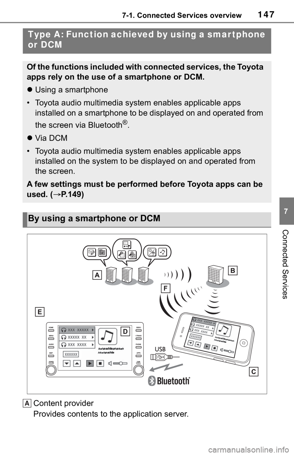 TOYOTA C-HR 2020 Accessories, Audio & Navigation (in English) 1477-1. Connected Services overview
7
Connected Services
Content provider
Provides contents to the application server.
Type A: Function achieved by using a smar tphone
or DCM
Of the functions include TOYOTA C-HR 2020 Accessories, Audio & Navigation (in English) 1477-1. Connected Services overview
7
Connected Services
Content provider
Provides contents to the application server.
Type A: Function achieved by using a smar tphone
or DCM
Of the functions include