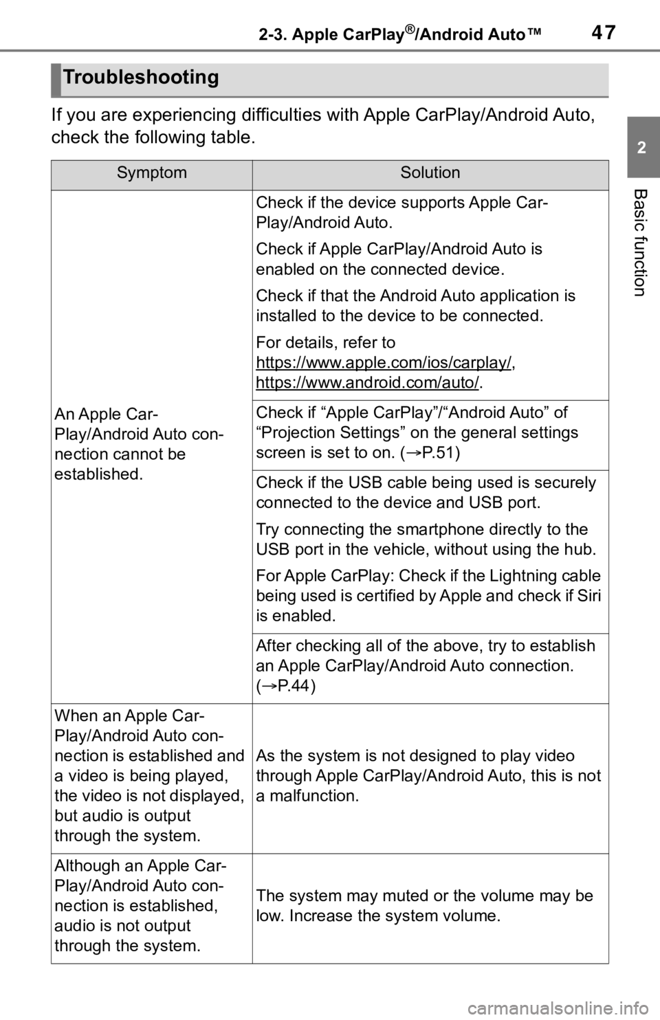 TOYOTA C-HR 2020 Accessories, Audio & Navigation (in English) 472-3. Apple CarPlay®/Android Auto™
2
Basic function
If you are experiencing difficulties with Apple CarPlay/Android Auto,
check the following table.
Troubleshooting
SymptomSolution
An Apple Car-
TOYOTA C-HR 2020 Accessories, Audio & Navigation (in English) 472-3. Apple CarPlay®/Android Auto™
2
Basic function
If you are experiencing difficulties with Apple CarPlay/Android Auto,
check the following table.
Troubleshooting
SymptomSolution
An Apple Car-