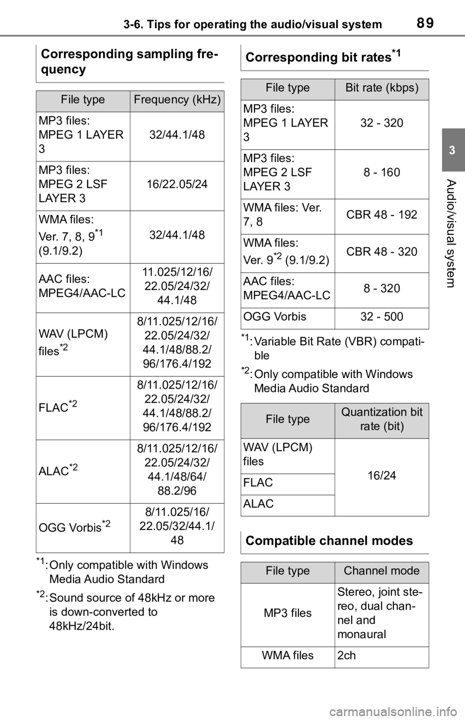 TOYOTA C-HR 2020  Accessories, Audio & Navigation (in English) 893-6. Tips for operating the audio/visual system
3
Audio/visual system
*1: Only compatible with Windows Media Audio Standard
*2: Sound source of 48kHz or more is down-converted to 
48kHz/24bit.
*1: V