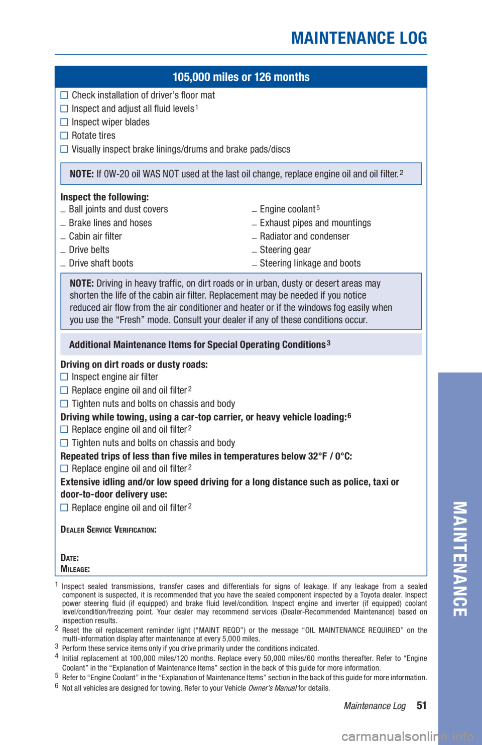 TOYOTA C-HR 2020 Warranties & Maintenance Guides (in English) 51Maintenance Log
MAINTENANCE LOG
MAINTENANCE
105,000 miles or 126 months
Check installation of driverâs floor mat
Inspect and adjust all fluid levels1
Inspect wiper blades
Rotate tires
Visually in TOYOTA C-HR 2020 Warranties & Maintenance Guides (in English) 51Maintenance Log
MAINTENANCE LOG
MAINTENANCE
105,000 miles or 126 months
Check installation of driverâs floor mat
Inspect and adjust all fluid levels1
Inspect wiper blades
Rotate tires
Visually in