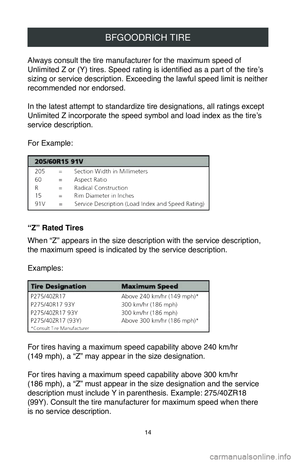 TOYOTA C-HR 2020 Warranties & Maintenance Guides (in English) 14
BFGOODRICH TIRE
Always consult the tire manufacturer for the maximum speed of
Unlimited Z or (Y) tires. Speed rating is identified as a part of the tire’s
sizing or service description. Exceedi TOYOTA C-HR 2020 Warranties & Maintenance Guides (in English) 14
BFGOODRICH TIRE
Always consult the tire manufacturer for the maximum speed of
Unlimited Z or (Y) tires. Speed rating is identified as a part of the tire’s
sizing or service description. Exceedi