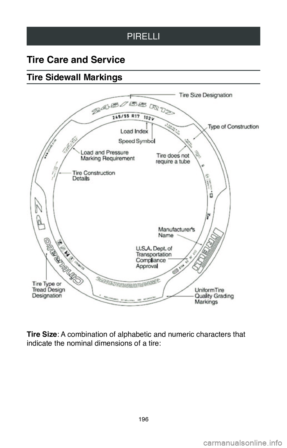 TOYOTA C-HR 2020 Warranties & Maintenance Guides (in English) PIRELLI
196
Tire Care and Service
Tire Sidewall Markings
Tire Size: A combination of alphabetic and numeric characters that
indicate the nominal dimensions of a tire: TOYOTA C-HR 2020 Warranties & Maintenance Guides (in English) PIRELLI
196
Tire Care and Service
Tire Sidewall Markings
Tire Size: A combination of alphabetic and numeric characters that
indicate the nominal dimensions of a tire: