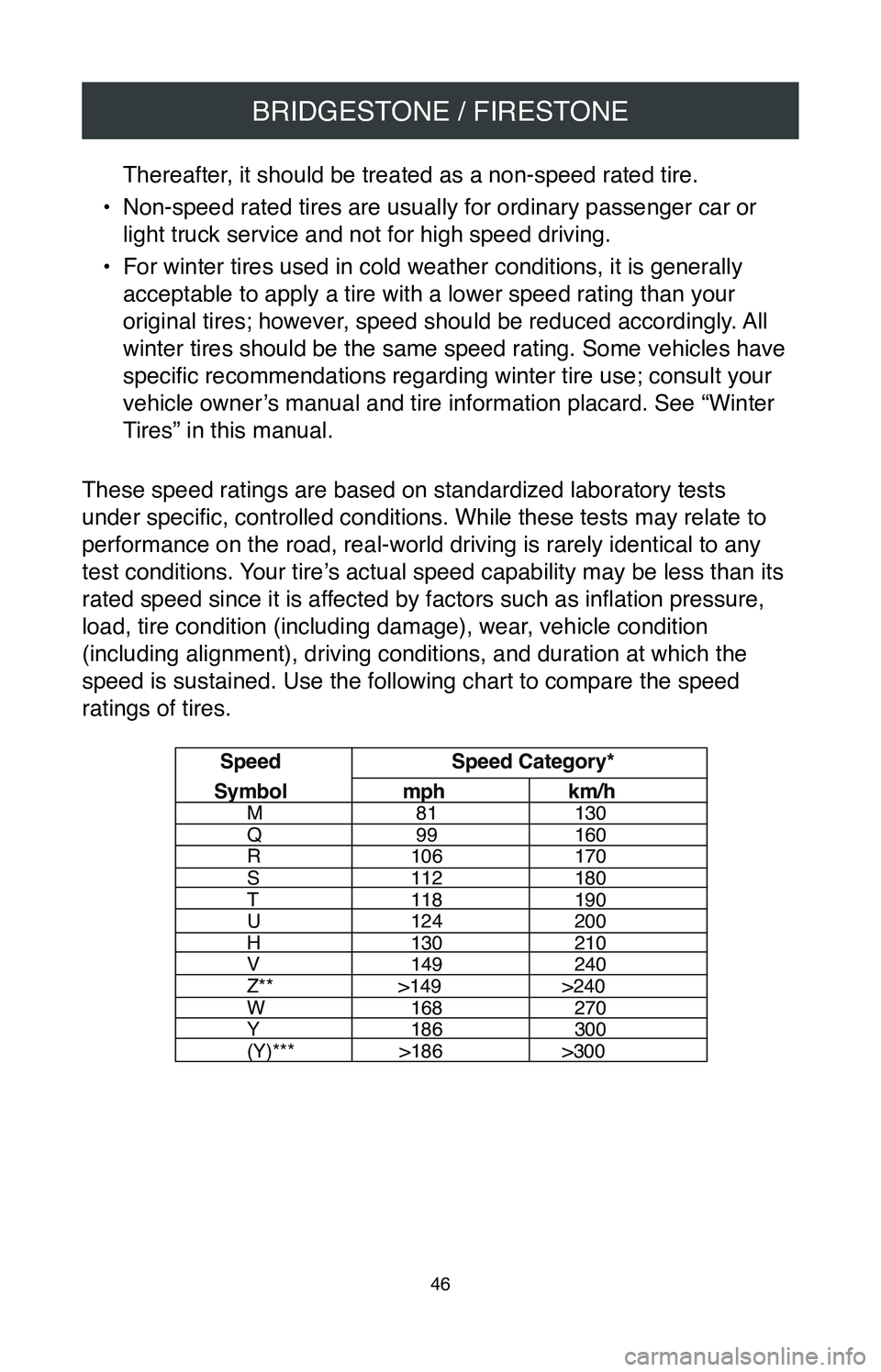 TOYOTA C-HR 2020 Warranties & Maintenance Guides (in English) BRIDGESTONE / FIRESTONE
46
Thereafter, it should be treated as a non-speed rated tire.
•
Non-speed rated tires are usually for ordinary passenger car or
light truck service and not for high speed TOYOTA C-HR 2020 Warranties & Maintenance Guides (in English) BRIDGESTONE / FIRESTONE
46
Thereafter, it should be treated as a non-speed rated tire.
•
Non-speed rated tires are usually for ordinary passenger car or
light truck service and not for high speed