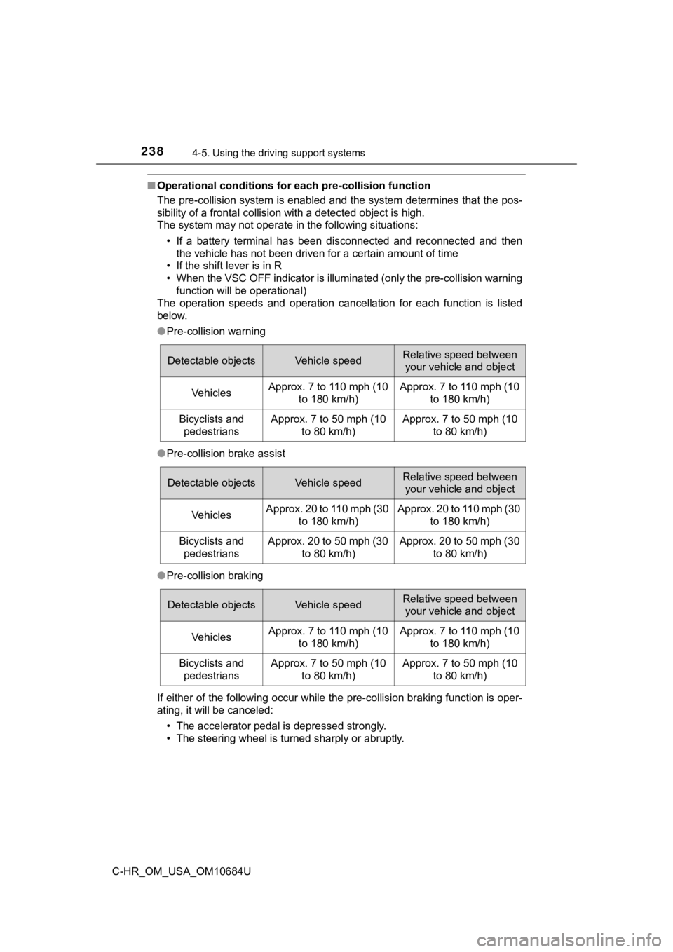 TOYOTA C-HR 2021 Owners Manual (in English) 2384-5. Using the driving support systems
C-HR_OM_USA_OM10684U
■Operational conditions for each pre-collision function
The pre-collision system is enabled and the system determines that the pos-
si TOYOTA C-HR 2021 Owners Manual (in English) 2384-5. Using the driving support systems
C-HR_OM_USA_OM10684U
■Operational conditions for each pre-collision function
The pre-collision system is enabled and the system determines that the pos-
si