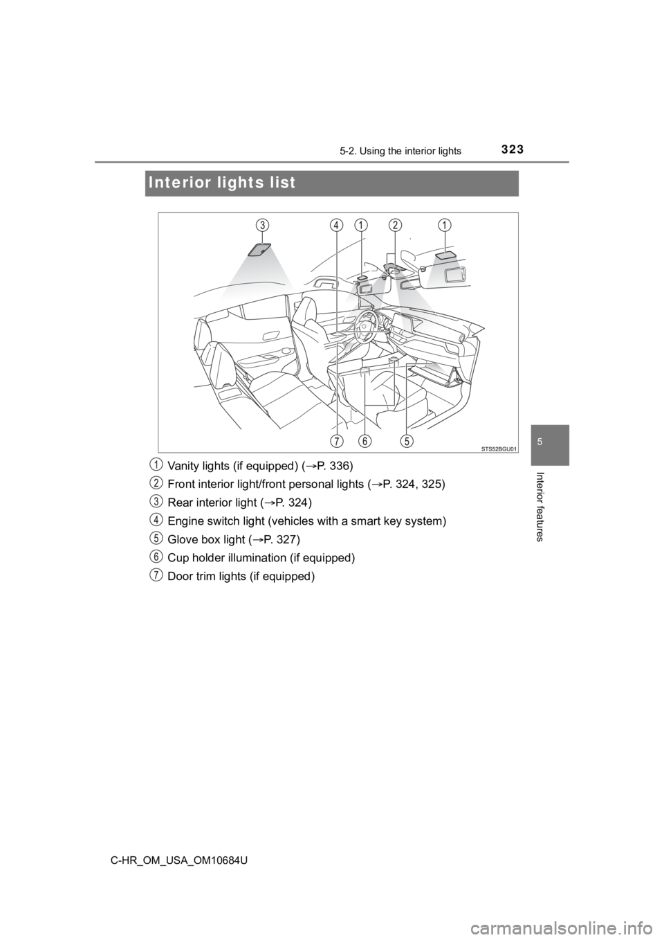 TOYOTA C-HR 2021  Owners Manual (in English) 3235-2. Using the interior lights
5
Interior features
C-HR_OM_USA_OM10684U
Interior lights list
Vanity lights (if equipped) ( P. 336)
Front interior light/fr ont personal lights ( P. 324, 325)
R
