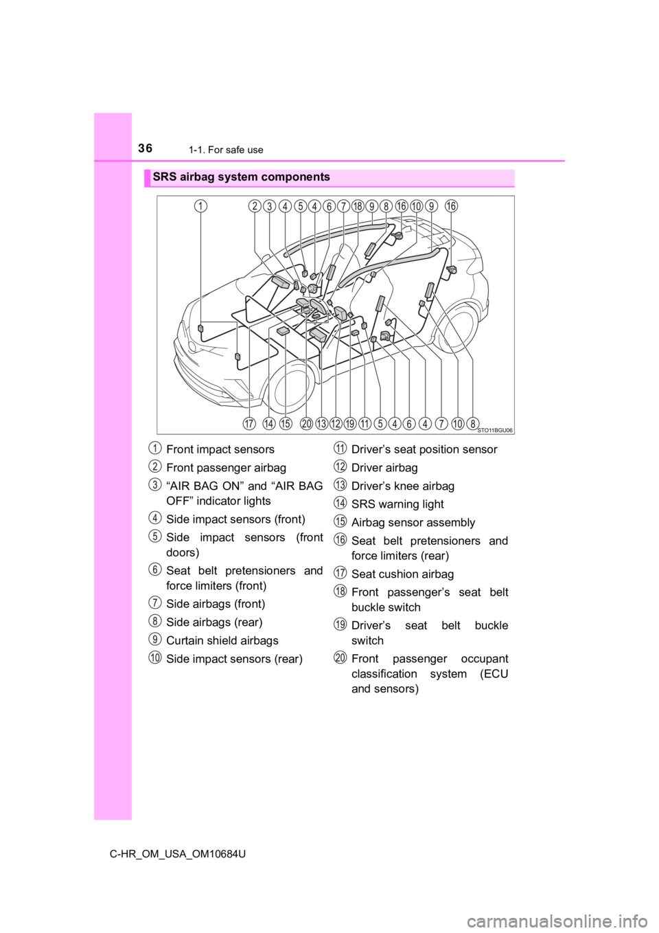 TOYOTA C-HR 2021 Owners Manual (in English) 361-1. For safe use
C-HR_OM_USA_OM10684U
SRS airbag system components
Front impact sensors
Front passenger airbag
“AIR BAG ON” and “AIR BAG
OFF” indicator lights
Side impact sensors (fron TOYOTA C-HR 2021 Owners Manual (in English) 361-1. For safe use
C-HR_OM_USA_OM10684U
SRS airbag system components
Front impact sensors
Front passenger airbag
“AIR BAG ON” and “AIR BAG
OFF” indicator lights
Side impact sensors (fron