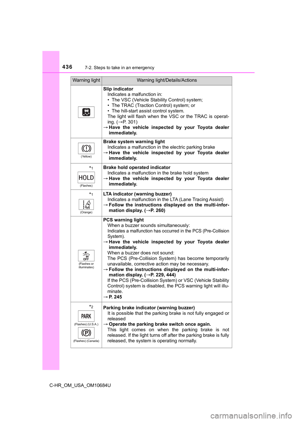 TOYOTA C-HR 2021  Owners Manual (in English) 4367-2. Steps to take in an emergency
C-HR_OM_USA_OM10684U
Slip indicatorIndicates a malfunction in:
• The VSC (Vehicle Stability Control) system;
• The TRAC (Traction Control) system; or
• The 