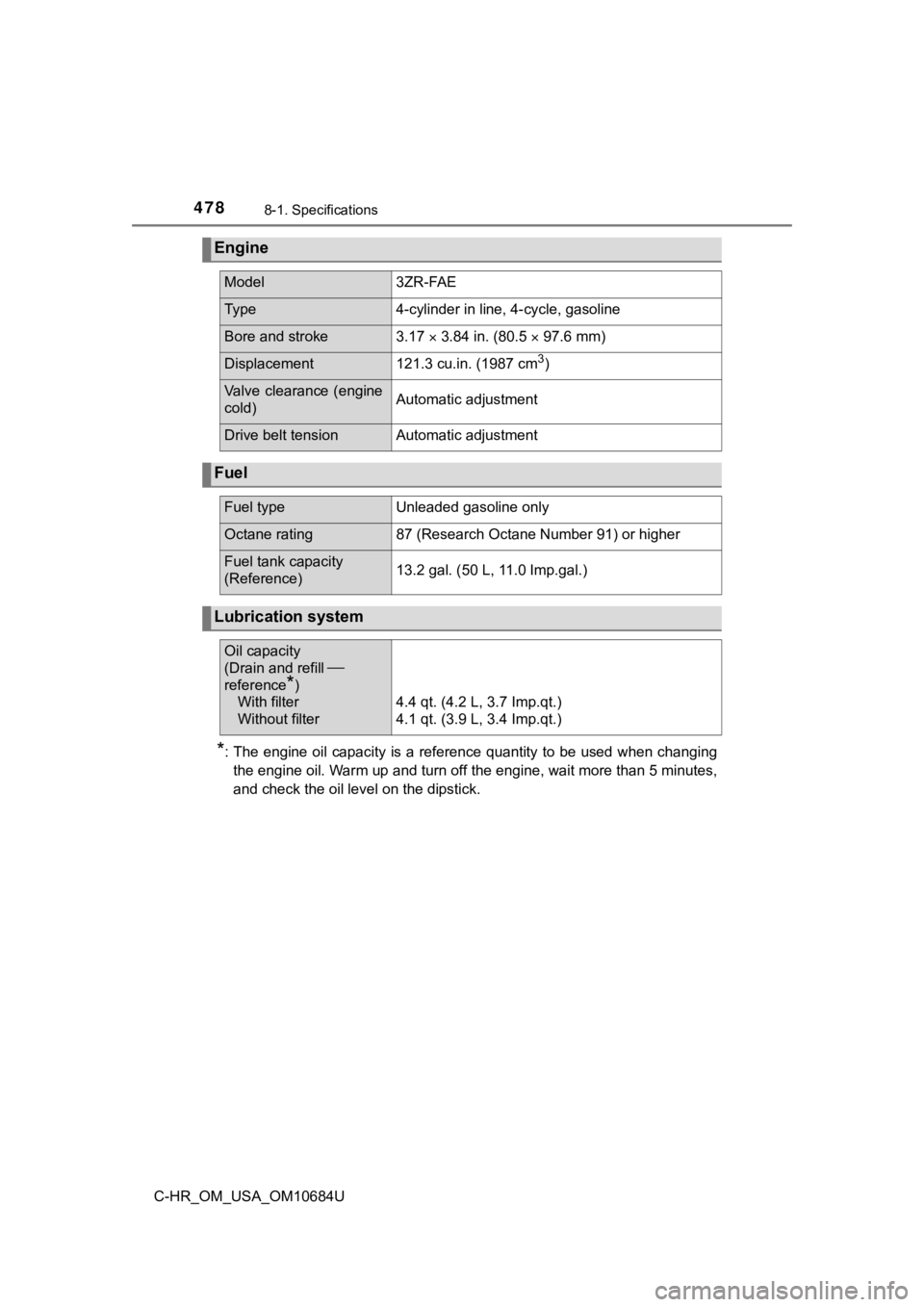 TOYOTA C-HR 2021  Owners Manual (in English) 4788-1. Specifications
C-HR_OM_USA_OM10684U
*: The engine oil  capacity is a reference  quantity to be  used when changing
the engine oil. Warm up and turn off the engine, wait more than 5 minutes,
an