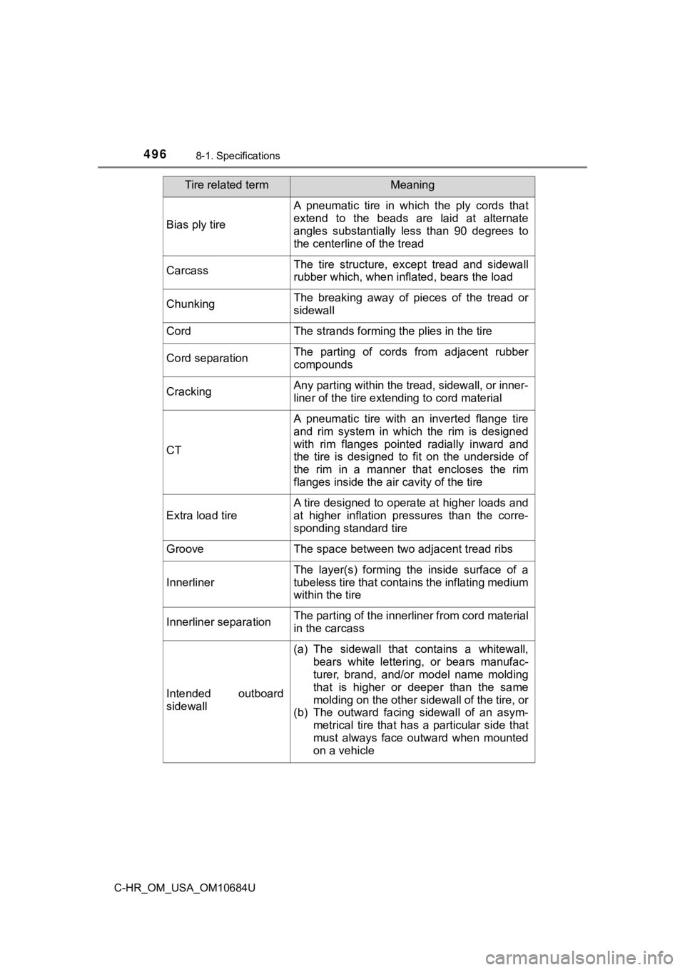 TOYOTA C-HR 2021 Owners Manual (in English) 4968-1. Specifications
C-HR_OM_USA_OM10684U
Bias ply tire
A pneumatic tire in which the ply cords that
extend to the beads are laid at alternate
angles substantially less than 90 d TOYOTA C-HR 2021 Owners Manual (in English) 4968-1. Specifications
C-HR_OM_USA_OM10684U
Bias ply tire
A pneumatic tire in which the ply cords that
extend to the beads are laid at alternate
angles substantially less than 90 d