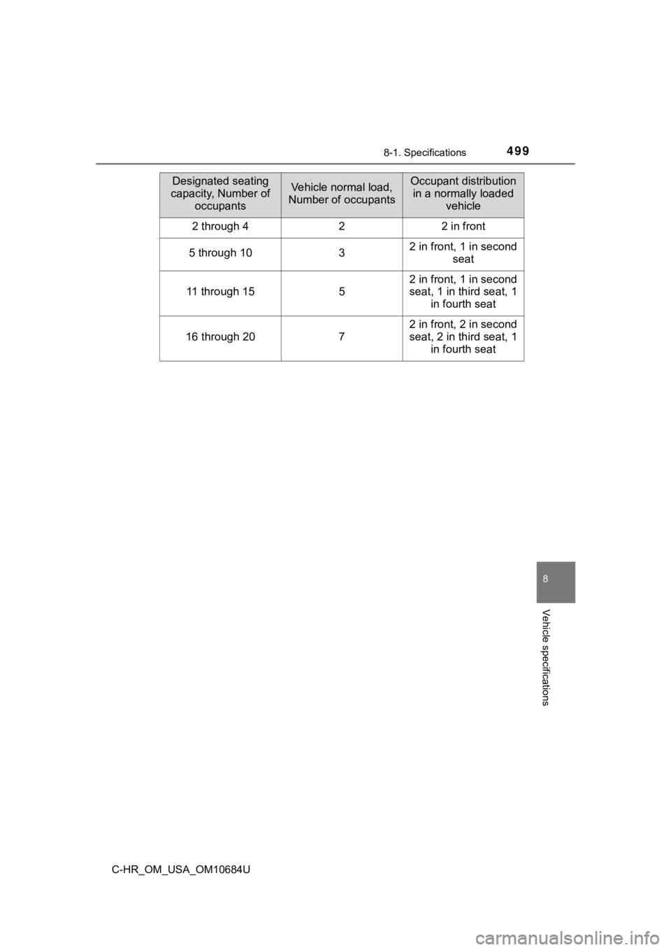 TOYOTA C-HR 2021 Owners Manual (in English) 4998-1. Specifications
8
Vehicle specifications
C-HR_OM_USA_OM10684U
Designated seating
capacity, Number of occupantsVehicle normal load,
Number of occupantsOccupant distribution in a normally loa TOYOTA C-HR 2021 Owners Manual (in English) 4998-1. Specifications
8
Vehicle specifications
C-HR_OM_USA_OM10684U
Designated seating
capacity, Number of occupantsVehicle normal load,
Number of occupantsOccupant distribution in a normally loa