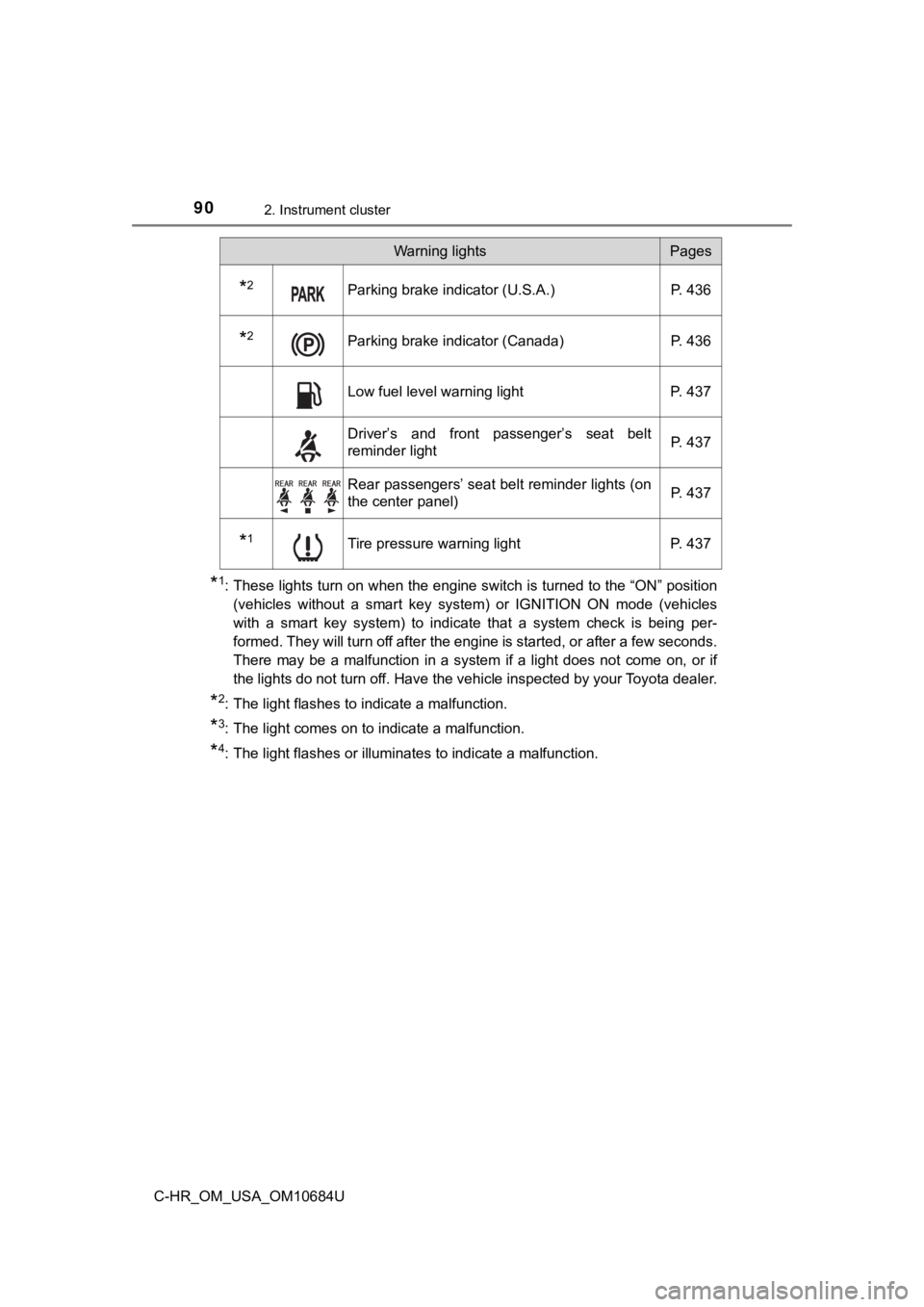 TOYOTA C-HR 2021 Owners Manual (in English) 902. Instrument cluster
C-HR_OM_USA_OM10684U
*1: These lights turn on when the engine switch is turned to the “ON” position
(vehicles without a smart key system) or IGNITION ON mode (veh TOYOTA C-HR 2021 Owners Manual (in English) 902. Instrument cluster
C-HR_OM_USA_OM10684U
*1: These lights turn on when the engine switch is turned to the “ON” position
(vehicles without a smart key system) or IGNITION ON mode (veh