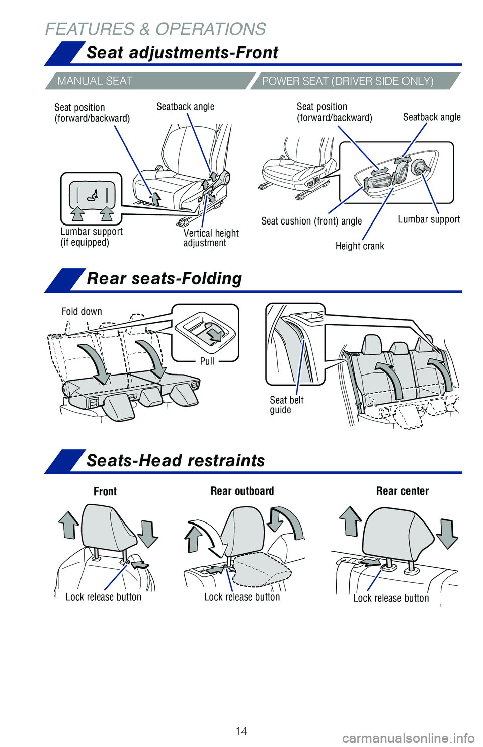 TOYOTA C-HR 2021 (in English) User Guide 14
FEATURES & OPERATIONS
Seat adjustments-Front
FrontRear center
Rear outboard
Lock release buttonLock release buttonLock release button
Fold down
Seat belt
guide
Pull
MANUAL SEAT
POWER SEAT (DRIVER S TOYOTA C-HR 2021 (in English) User Guide 14
FEATURES & OPERATIONS
Seat adjustments-Front
FrontRear center
Rear outboard
Lock release buttonLock release buttonLock release button
Fold down
Seat belt
guide
Pull
MANUAL SEAT
POWER SEAT (DRIVER S