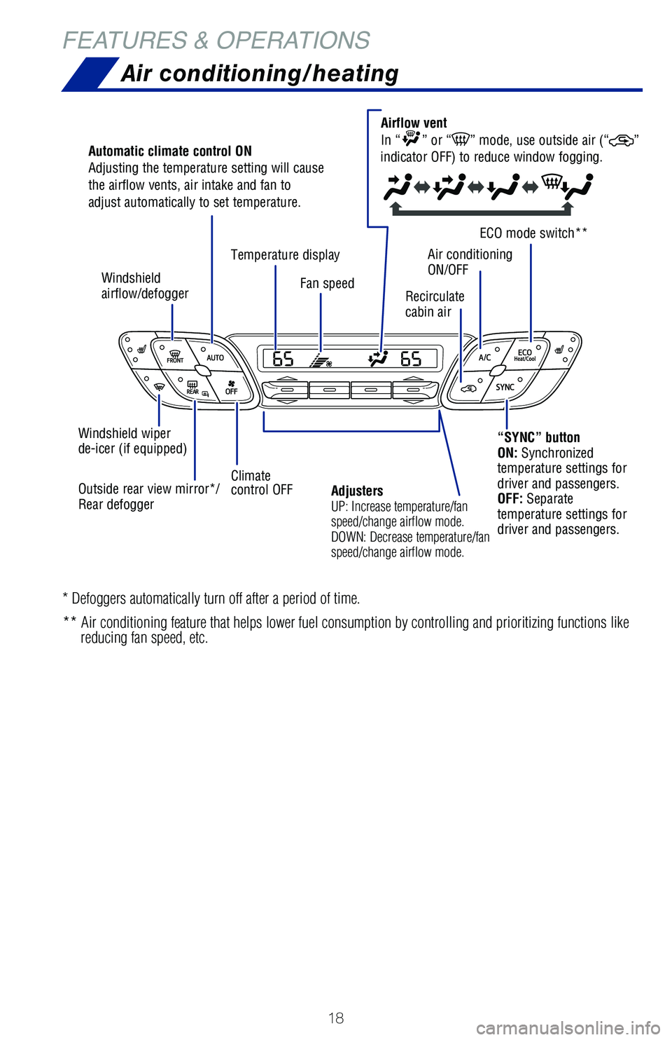 TOYOTA C-HR 2021 (in English) User Guide 18
FEATURES & OPERATIONSAir conditioning/heating
“SYNC” button
ON: Synchronized
temperature settings for
driver and passengers.
OFF: Separate
temperature settings for
driver and passengers.
EC TOYOTA C-HR 2021 (in English) User Guide 18
FEATURES & OPERATIONSAir conditioning/heating
“SYNC” button
ON: Synchronized
temperature settings for
driver and passengers.
OFF: Separate
temperature settings for
driver and passengers.
EC