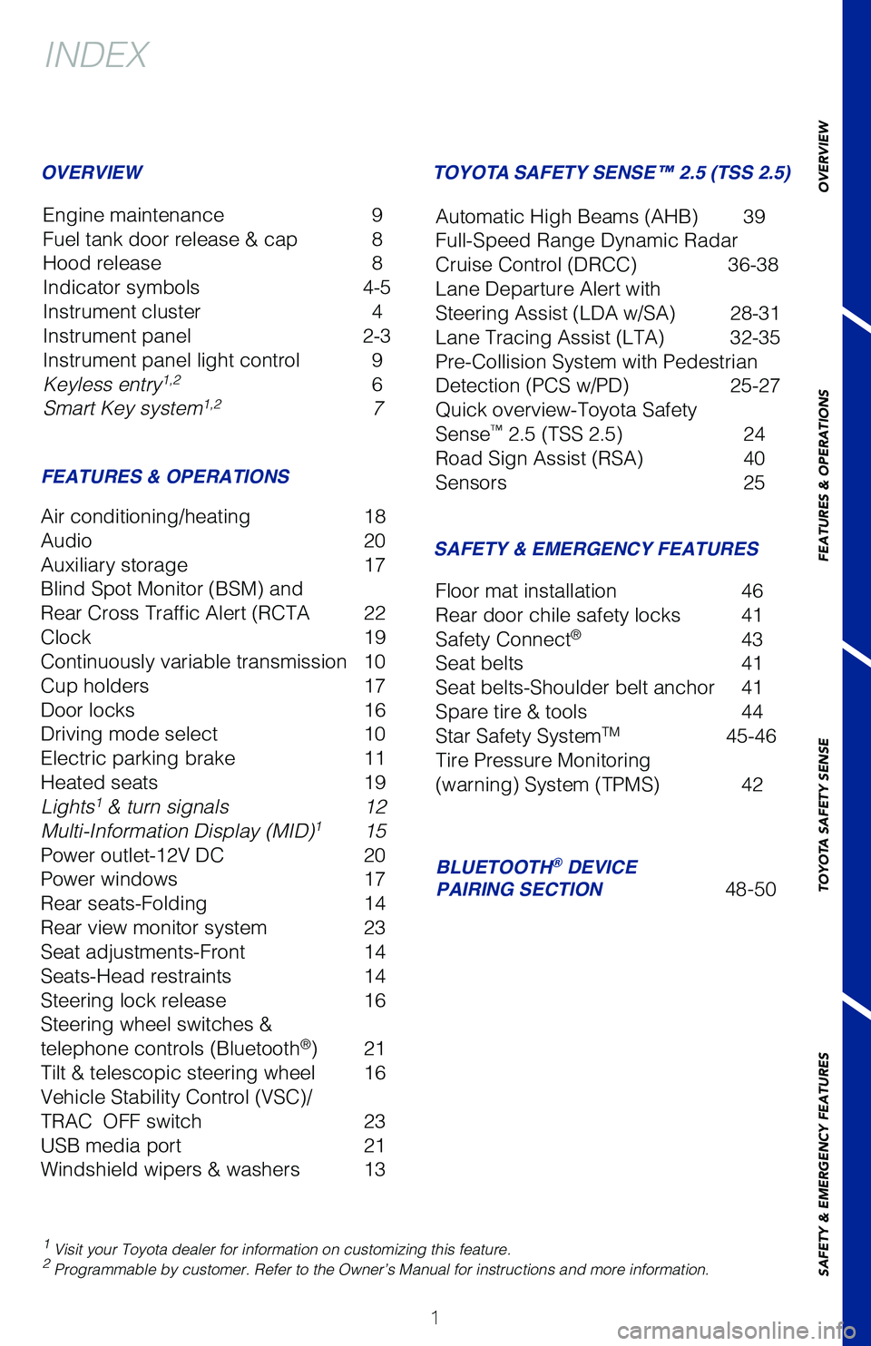TOYOTA C-HR 2021 Owners Manual (in English) 1
OVERVIEW
FEATURES & OPERATIONS
TOYOTA SAFETY SENSE
SAFETY & EMERGENCY FEATURES
1 Visit your Toyota dealer for information on customizing this feature.2 Programmable by customer. Refer to the Owner TOYOTA C-HR 2021 Owners Manual (in English) 1
OVERVIEW
FEATURES & OPERATIONS
TOYOTA SAFETY SENSE
SAFETY & EMERGENCY FEATURES
1 Visit your Toyota dealer for information on customizing this feature.2 Programmable by customer. Refer to the Owner
