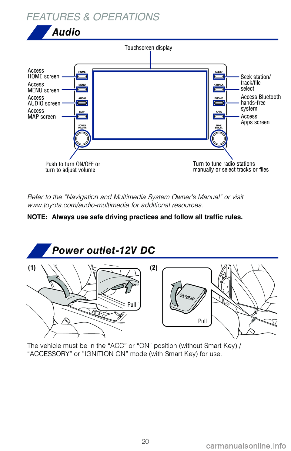 TOYOTA C-HR 2021  Owners Manual (in English) 20
FEATURES & OPERATIONS
The vehicle must be in the “ACC” or “ON” position (without Smart Key) / 
“ACCESSORY” or ”IGNITION ON” mode (with Smart Key) for use.
(1)(2)
Pull
Pull
Power out