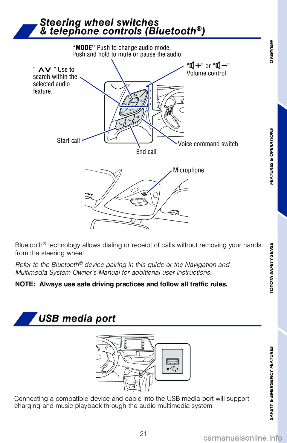 TOYOTA C-HR 2021   (in English) Owners Manual 21
OVERVIEW
FEATURES & OPERATIONS
TOYOTA SAFETY SENSE
SAFETY & EMERGENCY FEATURES
USB media port
Connecting a compatible device and cable into the USB media port will support 
charging and music playb