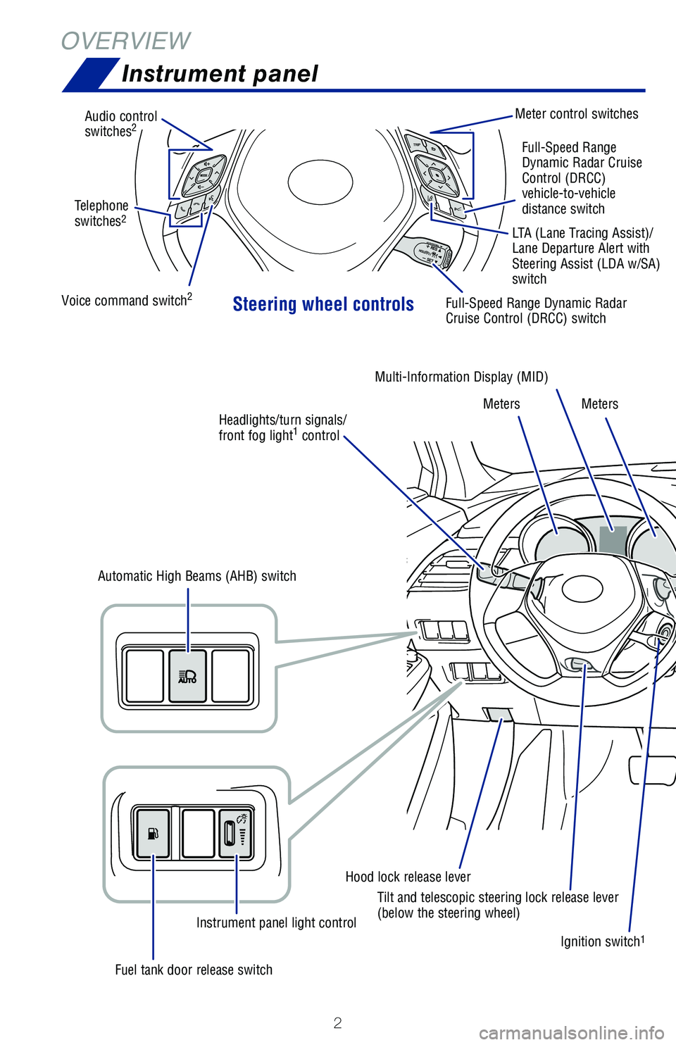 TOYOTA C-HR 2021  Owners Manual (in English) 2
OVERVIEWInstrument panel
Steering wheel controls
Audio control
switches2Meter control switches
Voice command switch
2Full-Speed Range Dynamic Radar 
Cruise Control (DRCC) switch
Ignition switch
1
Ho