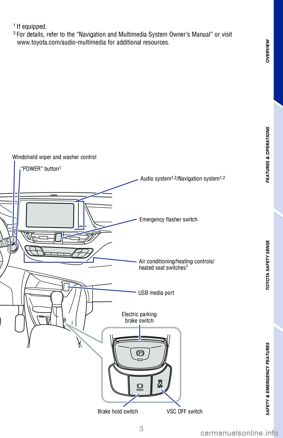 TOYOTA C-HR 2021 Owners Manual (in English) 3
OVERVIEW
FEATURES & OPERATIONS
TOYOTA SAFETY SENSE
SAFETY & EMERGENCY FEATURES
Air conditioning/heating controls/
heated seat switches1
USB media port
Windshield wiper and washer control
Emergency f TOYOTA C-HR 2021 Owners Manual (in English) 3
OVERVIEW
FEATURES & OPERATIONS
TOYOTA SAFETY SENSE
SAFETY & EMERGENCY FEATURES
Air conditioning/heating controls/
heated seat switches1
USB media port
Windshield wiper and washer control
Emergency f