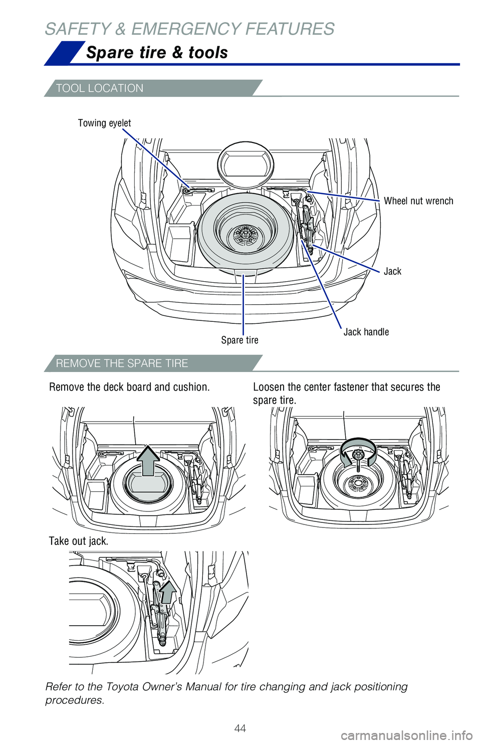 TOYOTA C-HR 2021 (in English) Service Manual 44
Spare tire & tools
SAFETY & EMERGENCY FEATURES
TOOL LOCATION
REMOVE THE SPARE TIRE
Refer to the Toyota Owner’s Manual for tire changing and jack positioning
procedures.
Remove the deck board and TOYOTA C-HR 2021 (in English) Service Manual 44
Spare tire & tools
SAFETY & EMERGENCY FEATURES
TOOL LOCATION
REMOVE THE SPARE TIRE
Refer to the Toyota Owner’s Manual for tire changing and jack positioning
procedures.
Remove the deck board and