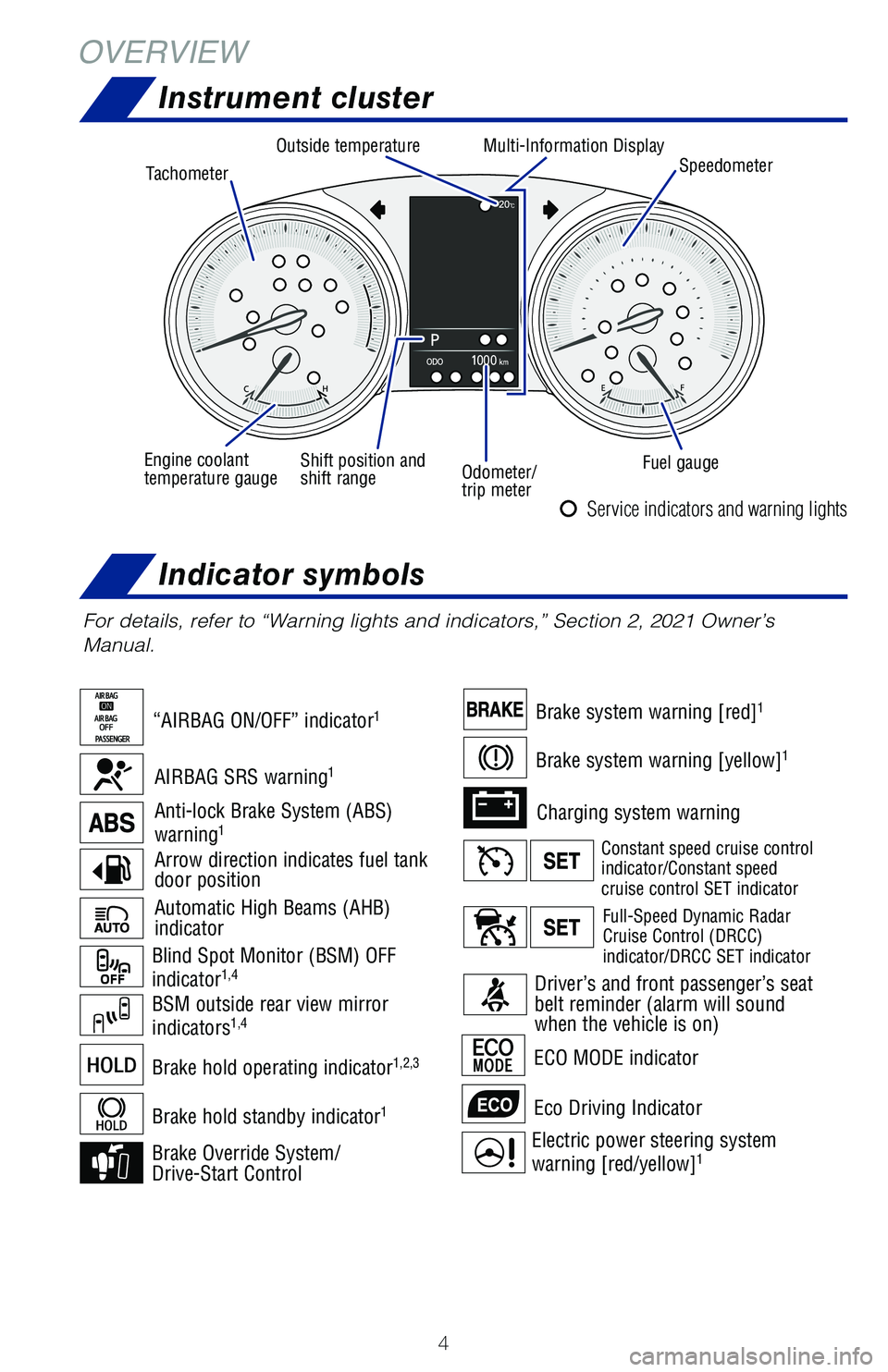 TOYOTA C-HR 2021  Owners Manual (in English) 4
OVERVIEWInstrument cluster
Indicator symbols
For details, refer to “Warning lights and indicators,” Section 2, 2021 Owner’s 
Manual.
Automatic High Beams (AHB) 
indicator
Electric power steeri