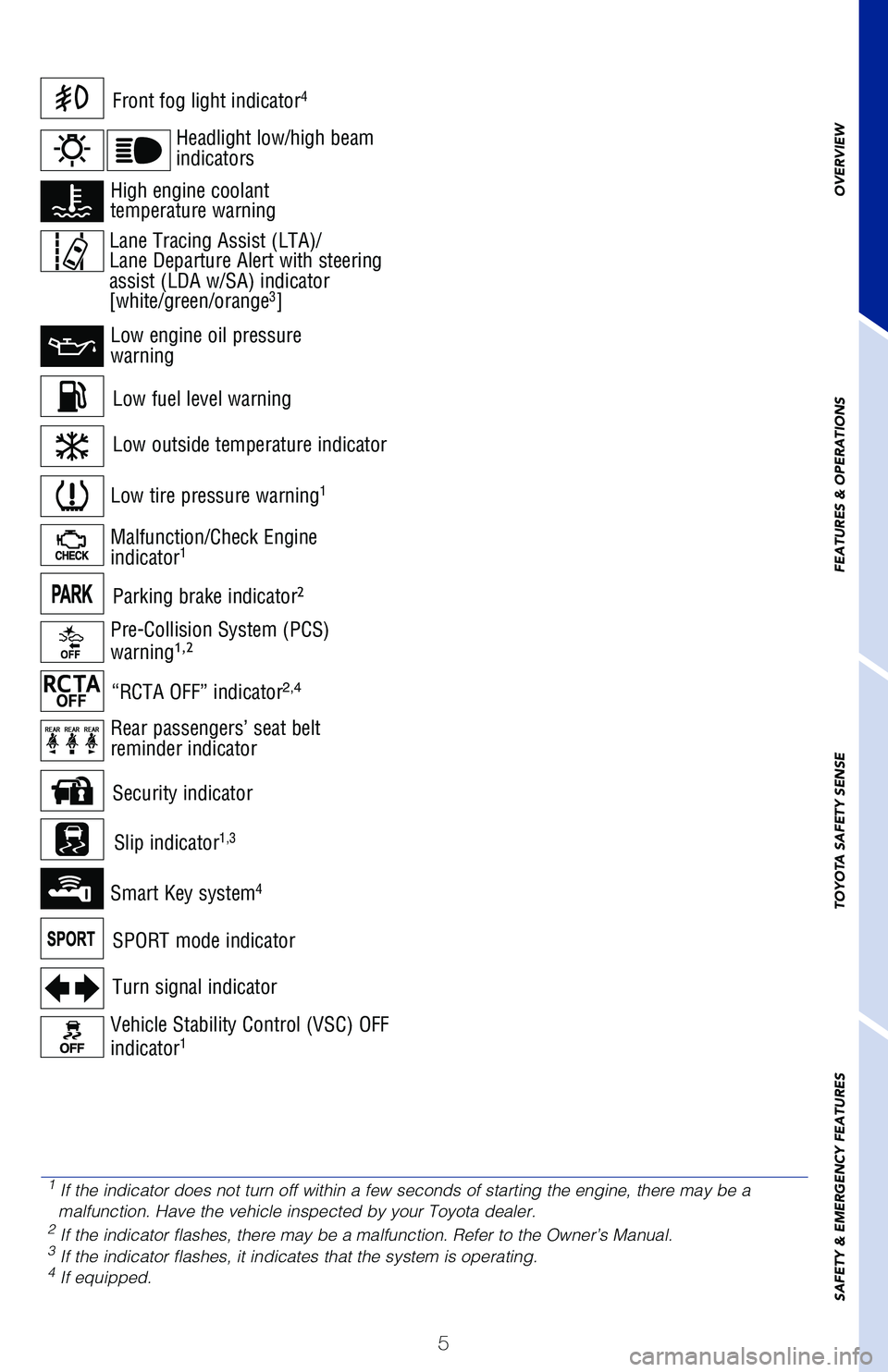 TOYOTA C-HR 2021  Owners Manual (in English) 5
OVERVIEW
FEATURES & OPERATIONS
TOYOTA SAFETY SENSE
SAFETY & EMERGENCY FEATURES
Low fuel level warning
Front fog light indicator4
Turn signal indicator
Low tire pressure warning1
Vehicle Stability Co