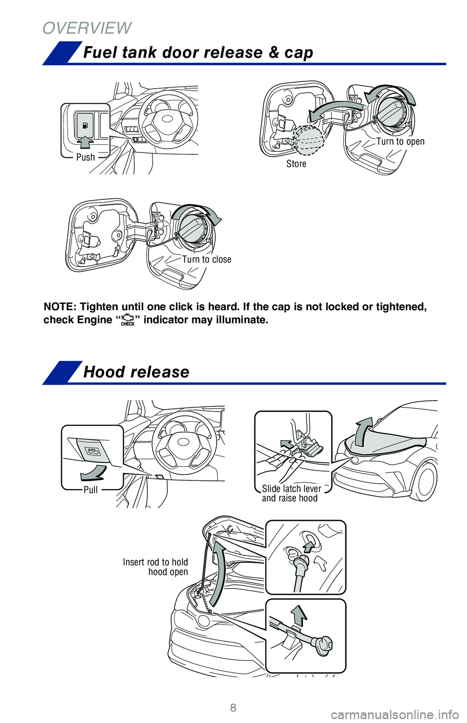 TOYOTA C-HR 2021  Owners Manual (in English) 8
OVERVIEW
Slide latch lever 
and raise hoodPull
NOTE: Tighten until one click is heard. If the cap is not locked or tightened, 
check Engine “
” indicator may illuminate.
Push
Turn to open
Turn t